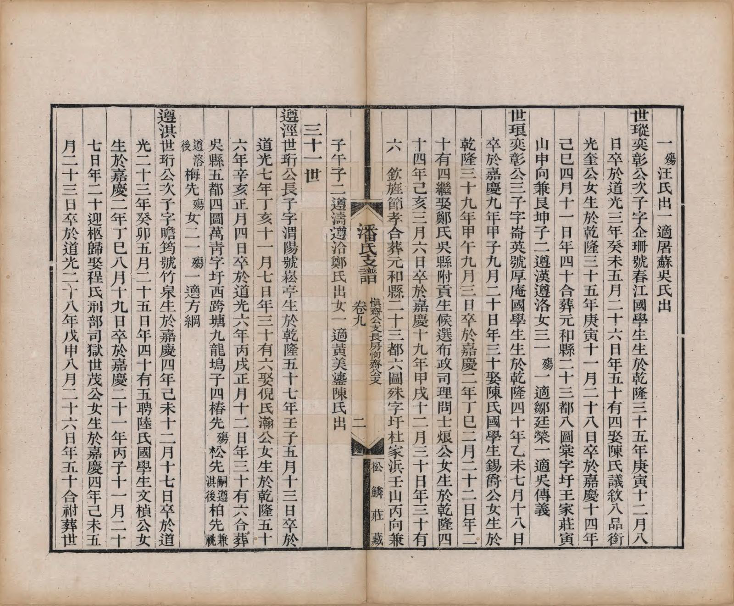 GTJP1131.潘.安徽歙县.大阜潘氏支谱二十四卷首一卷.清同治八年（1869）_009.pdf_第2页