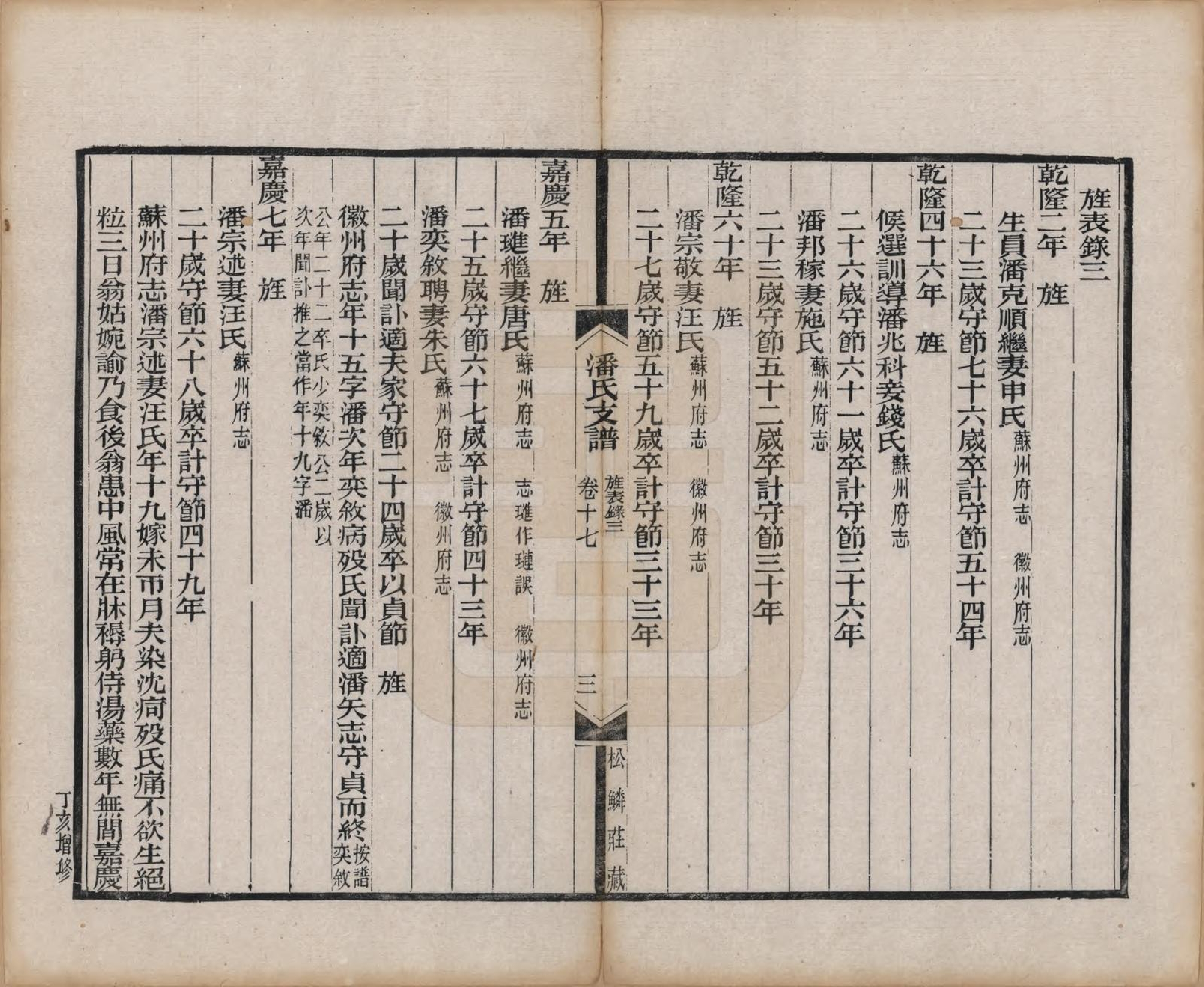 GTJP1131.潘.安徽歙县.大阜潘氏支谱二十四卷首一卷.清同治八年（1869）_017.pdf_第3页