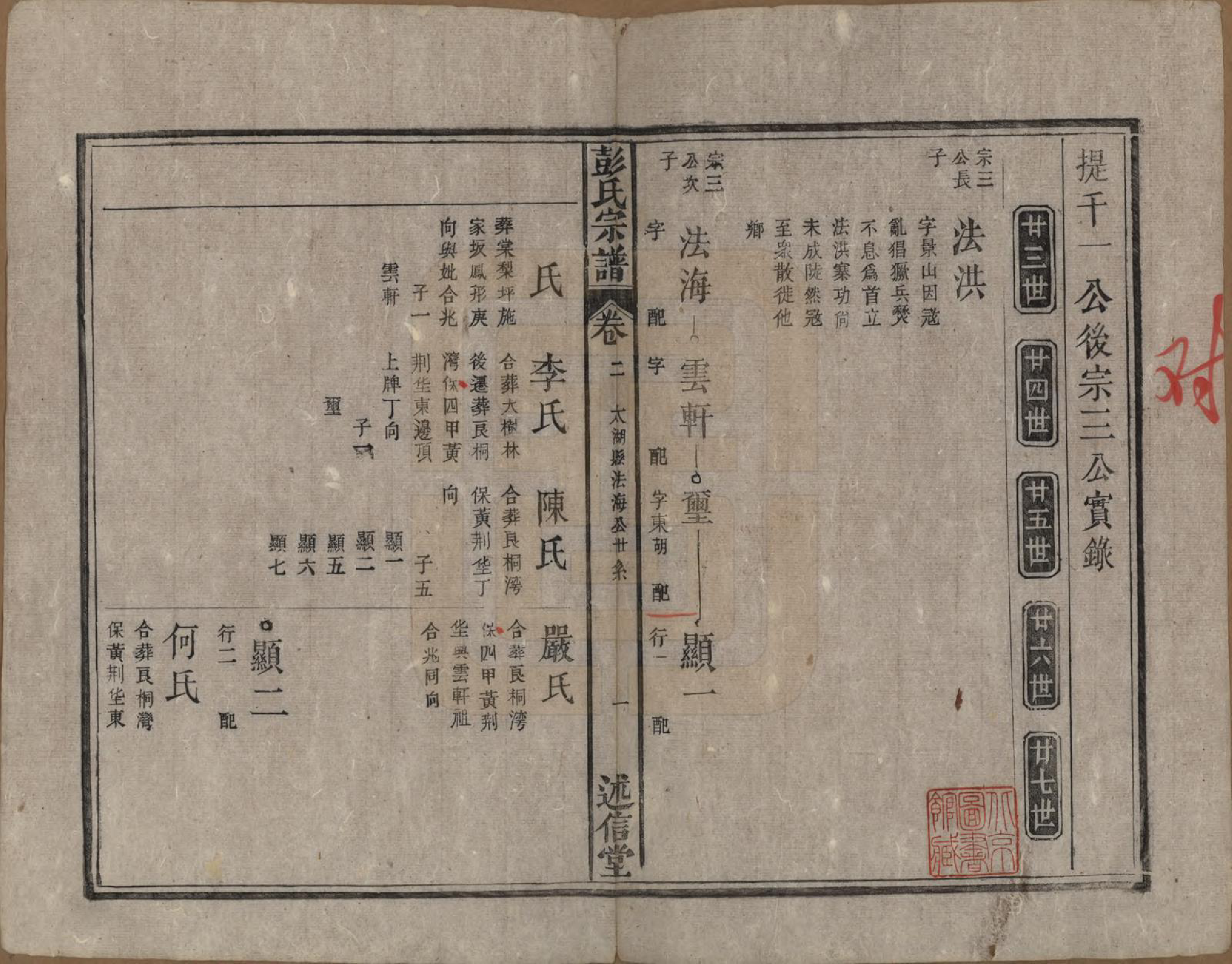 GTJP1146.彭.安徽.彭氏宗谱二十五卷首一卷末一卷.清同治六年（1867）_002.pdf_第1页