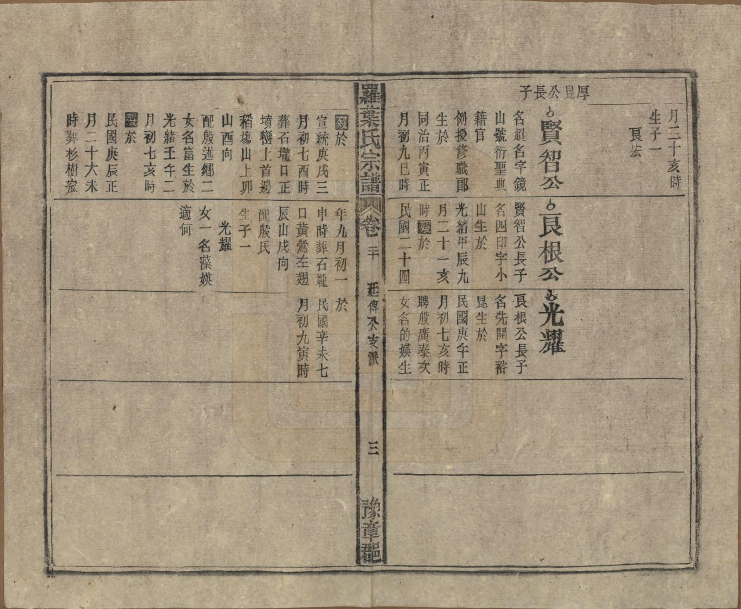 GTJP1034.罗.安徽宿松.宿松县罗叶氏宗谱.民国32年[1943]_020.pdf_第3页