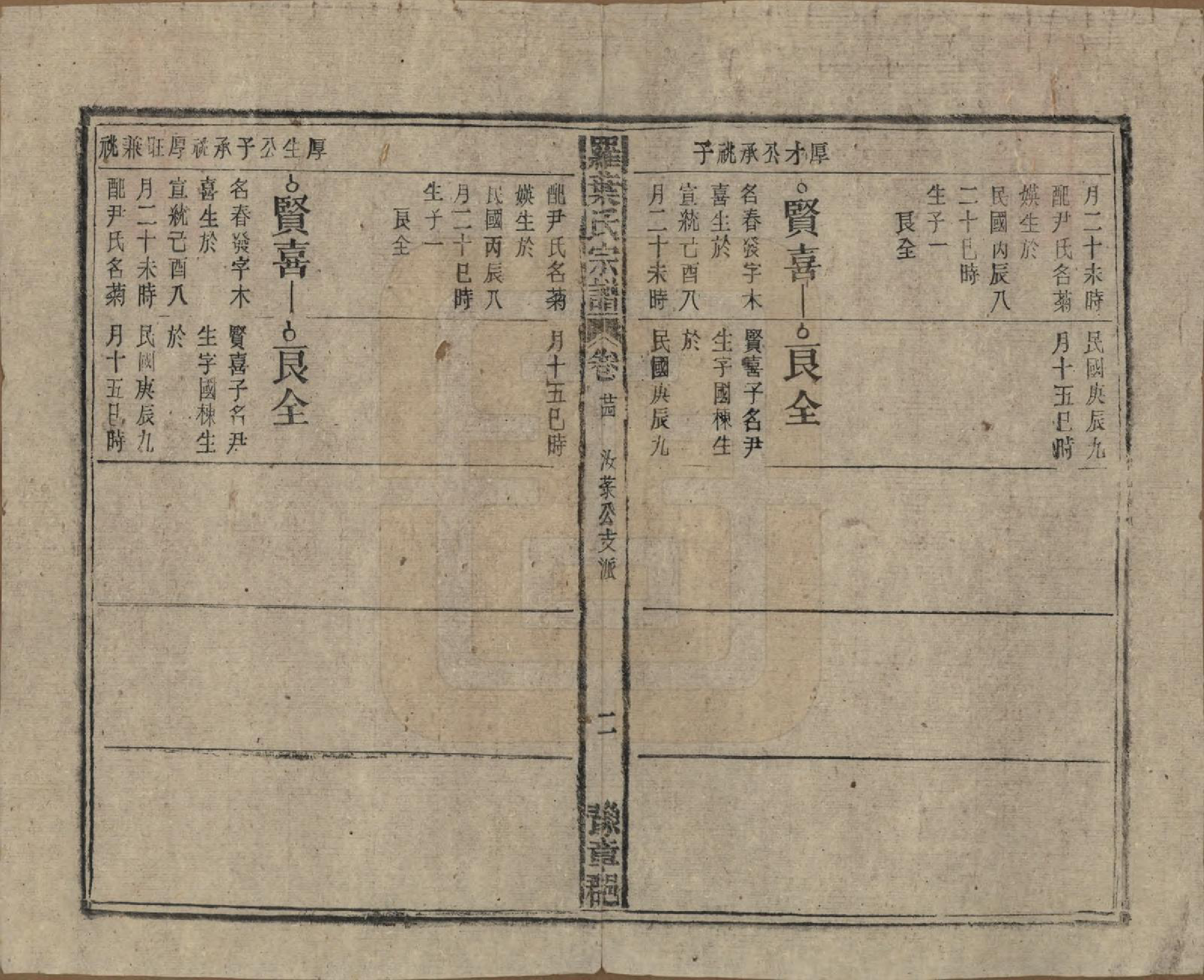 GTJP1034.罗.安徽宿松.宿松县罗叶氏宗谱.民国32年[1943]_024.pdf_第2页