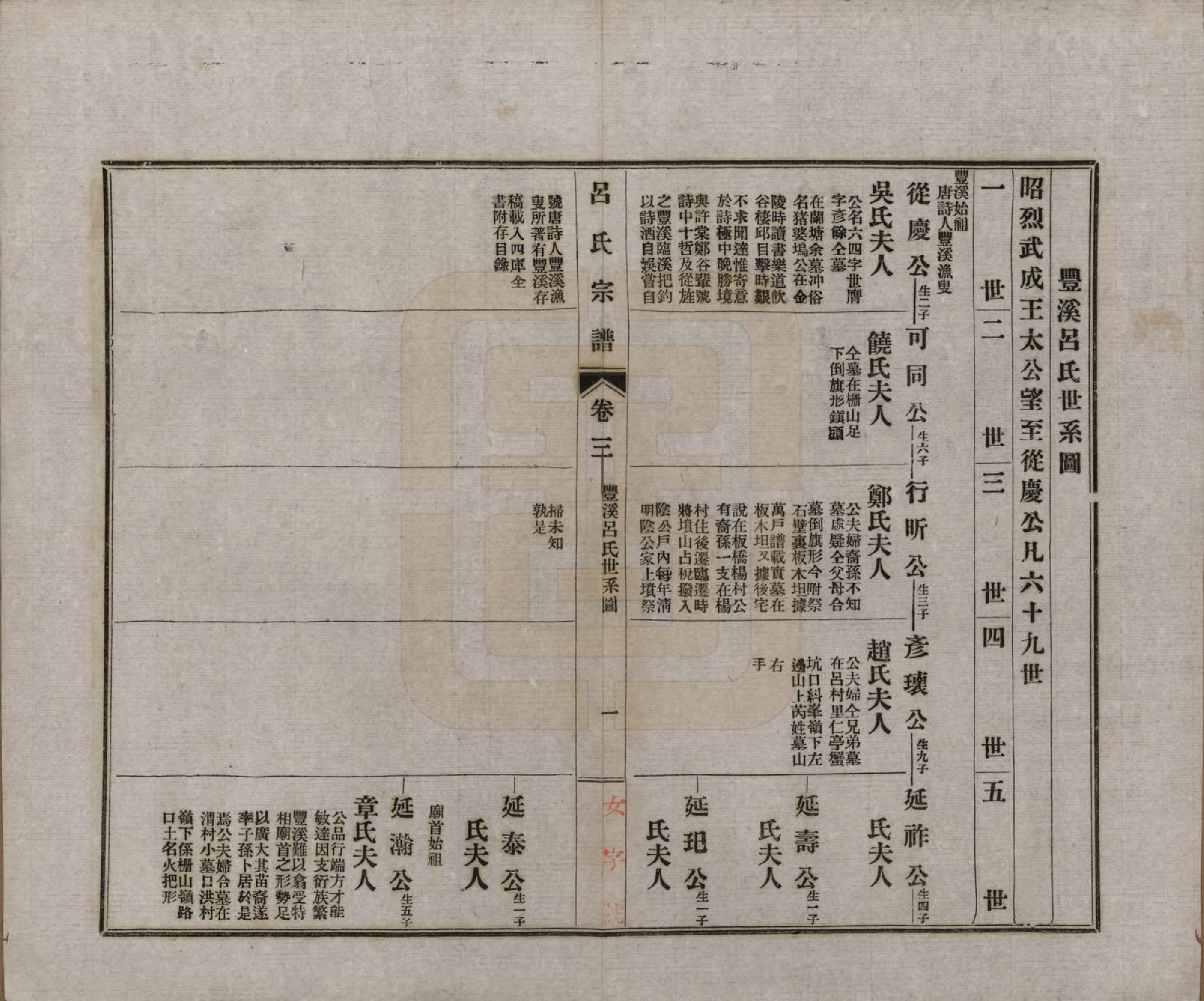 GTJP1050.吕.安徽旌德.旌德吕氏续印宗谱十四卷首一卷.民国六年（1917）_003.pdf_第1页