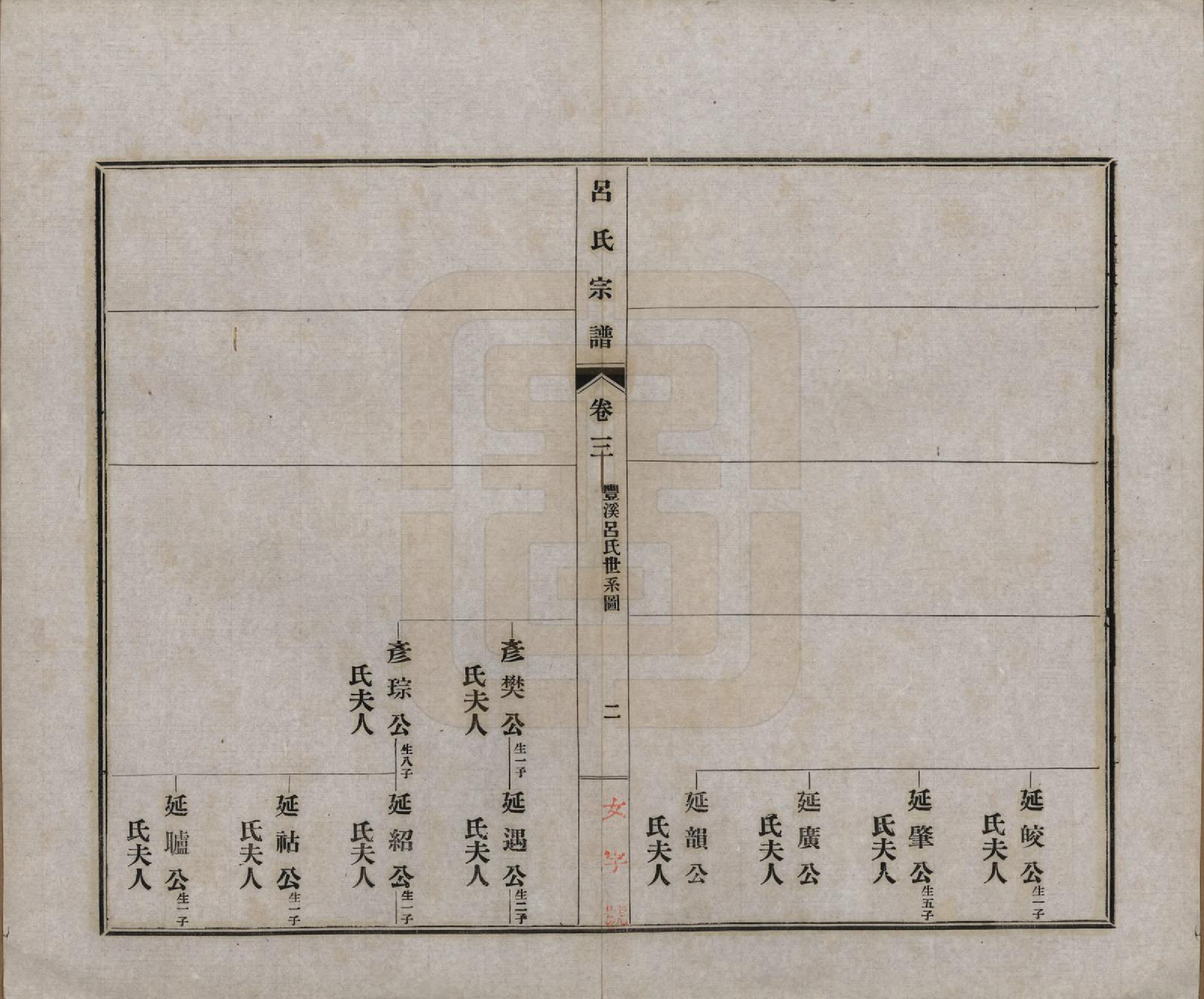 GTJP1050.吕.安徽旌德.旌德吕氏续印宗谱十四卷首一卷.民国六年（1917）_003.pdf_第2页