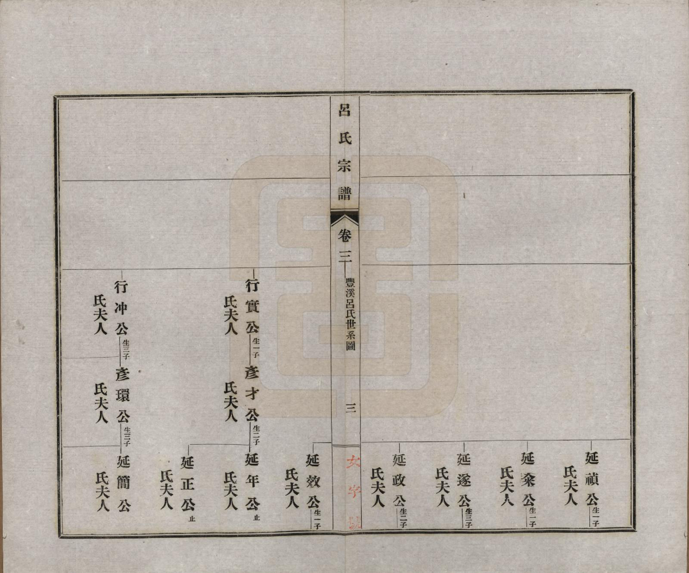 GTJP1050.吕.安徽旌德.旌德吕氏续印宗谱十四卷首一卷.民国六年（1917）_003.pdf_第3页