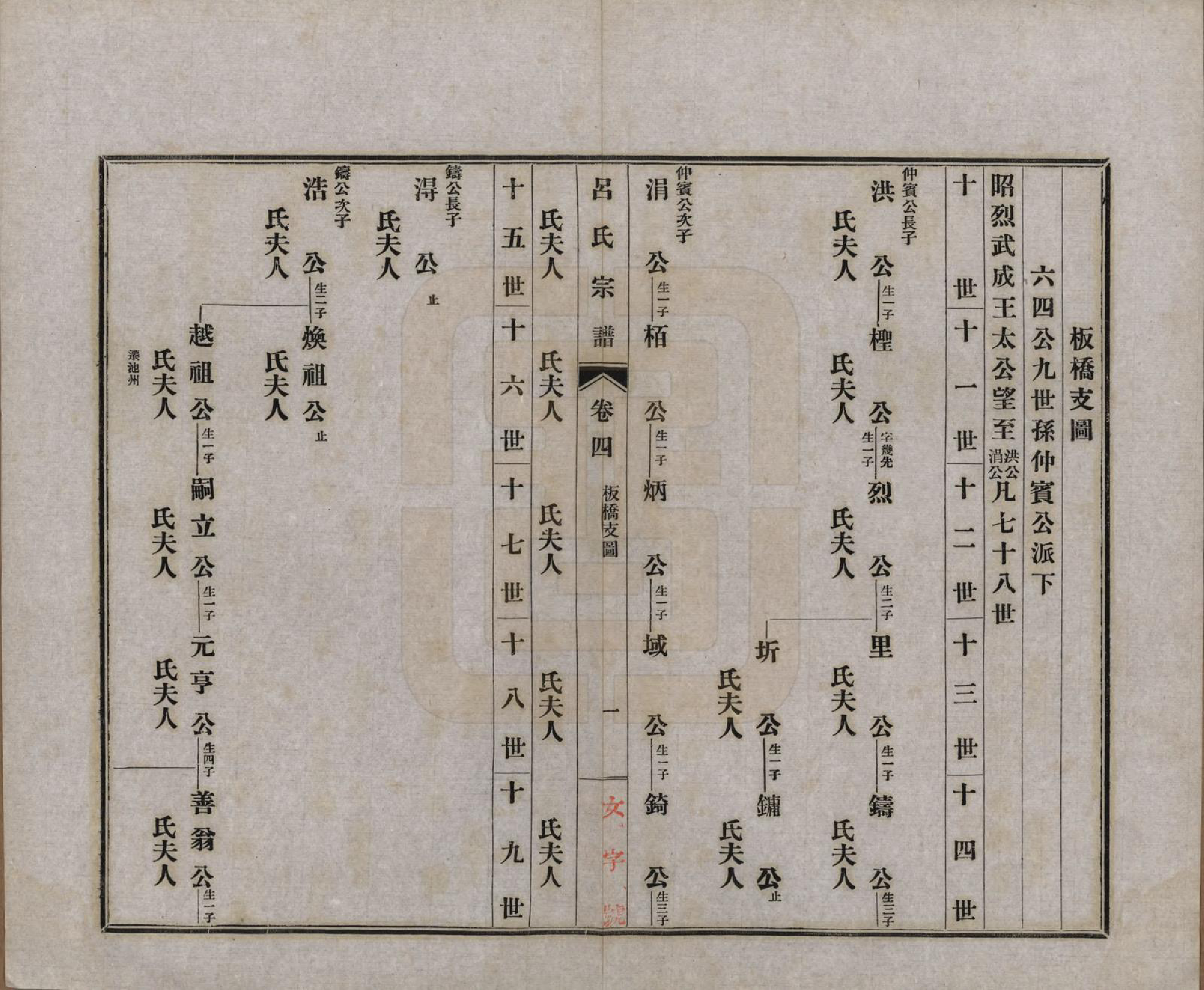 GTJP1050.吕.安徽旌德.旌德吕氏续印宗谱十四卷首一卷.民国六年（1917）_004.pdf_第1页