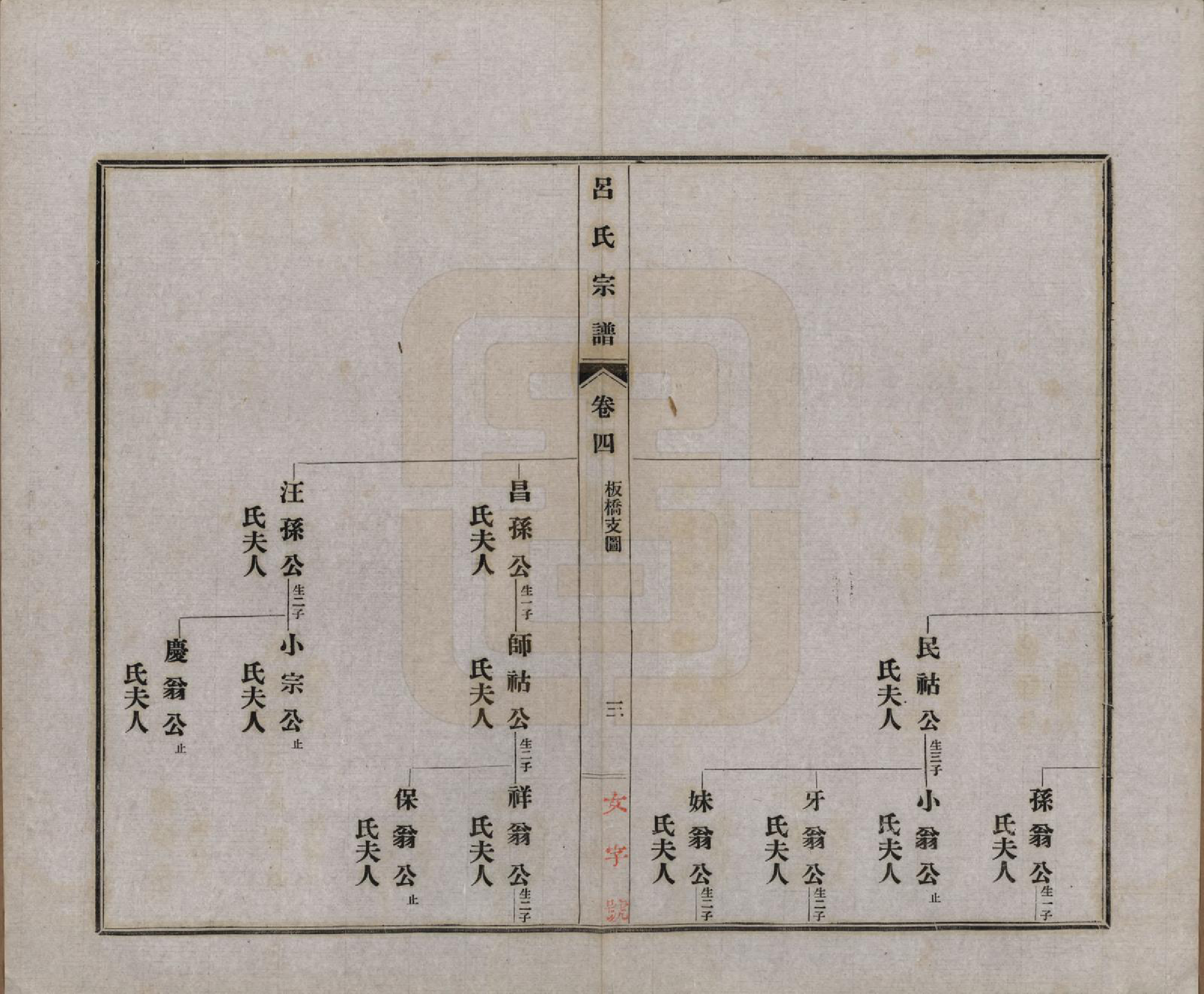 GTJP1050.吕.安徽旌德.旌德吕氏续印宗谱十四卷首一卷.民国六年（1917）_004.pdf_第3页