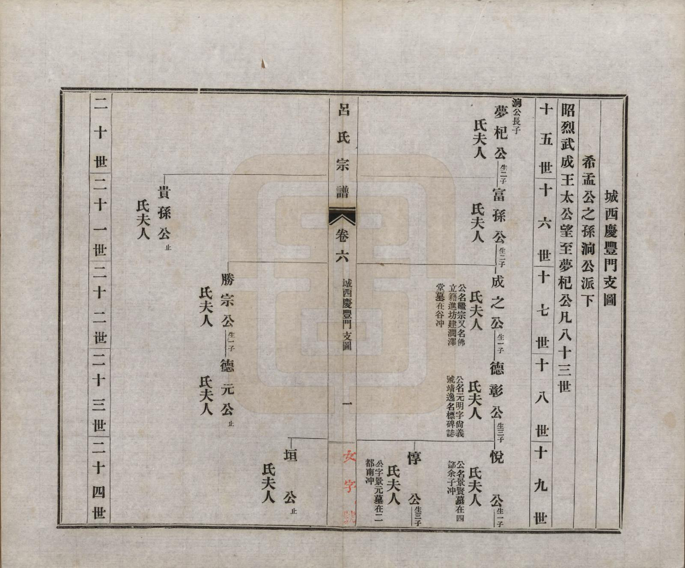 GTJP1050.吕.安徽旌德.旌德吕氏续印宗谱十四卷首一卷.民国六年（1917）_006.pdf_第1页