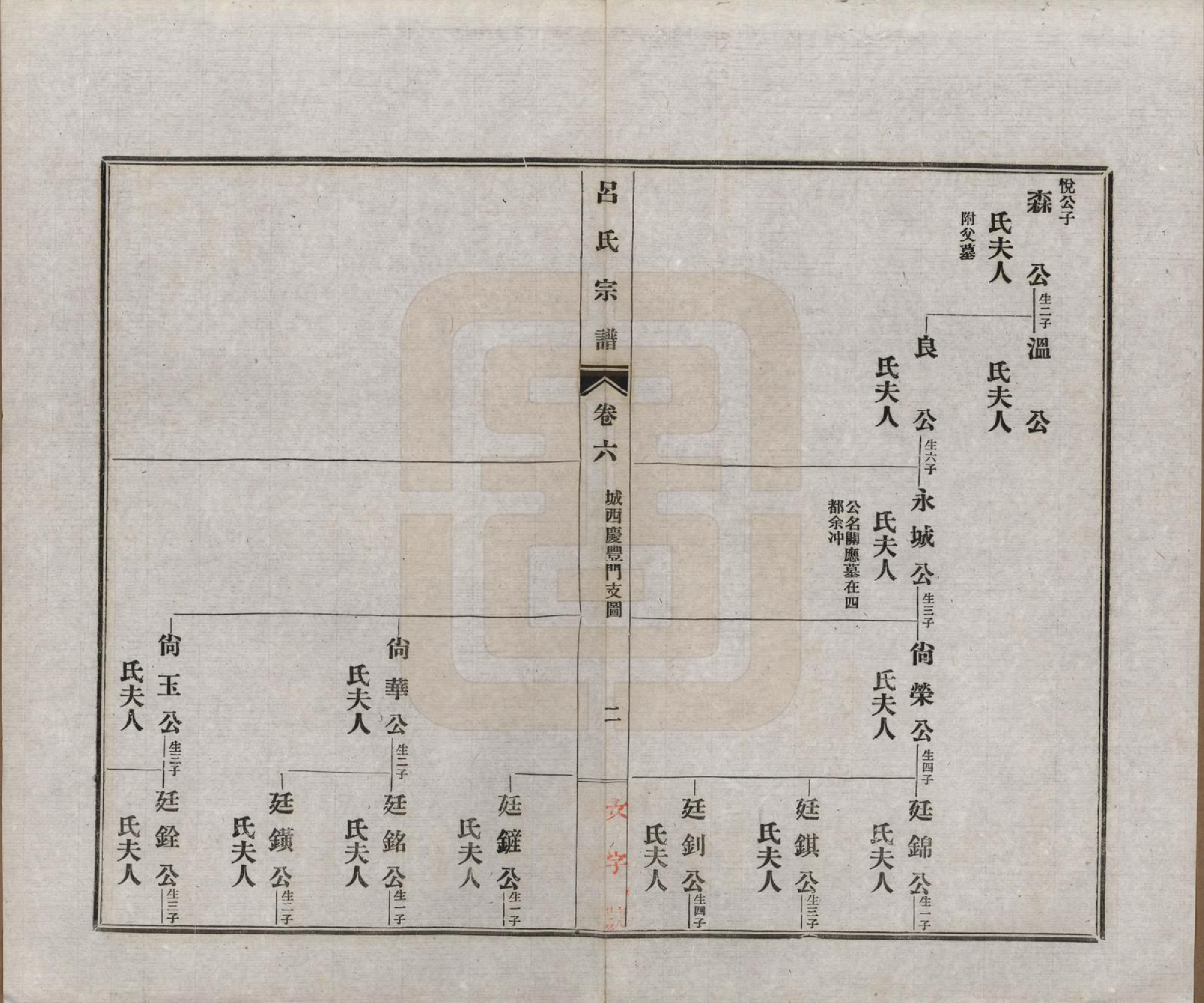 GTJP1050.吕.安徽旌德.旌德吕氏续印宗谱十四卷首一卷.民国六年（1917）_006.pdf_第2页