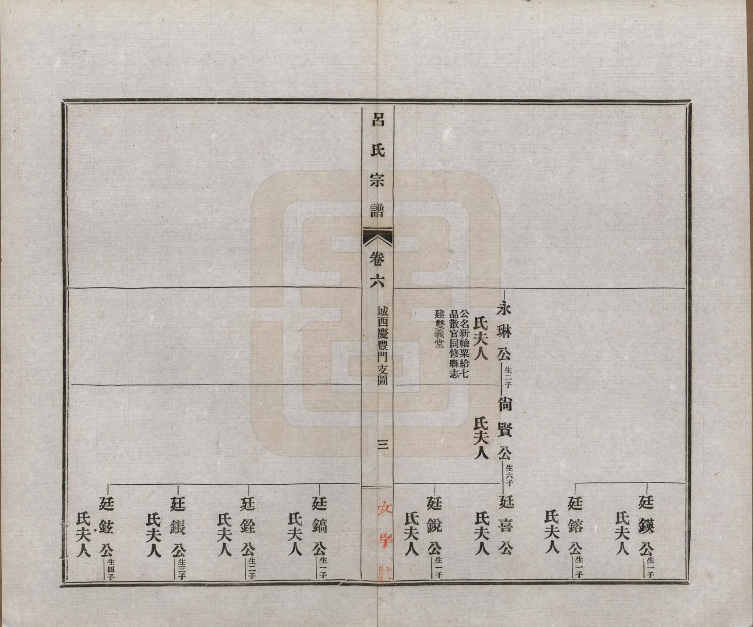 GTJP1050.吕.安徽旌德.旌德吕氏续印宗谱十四卷首一卷.民国六年（1917）_006.pdf_第3页