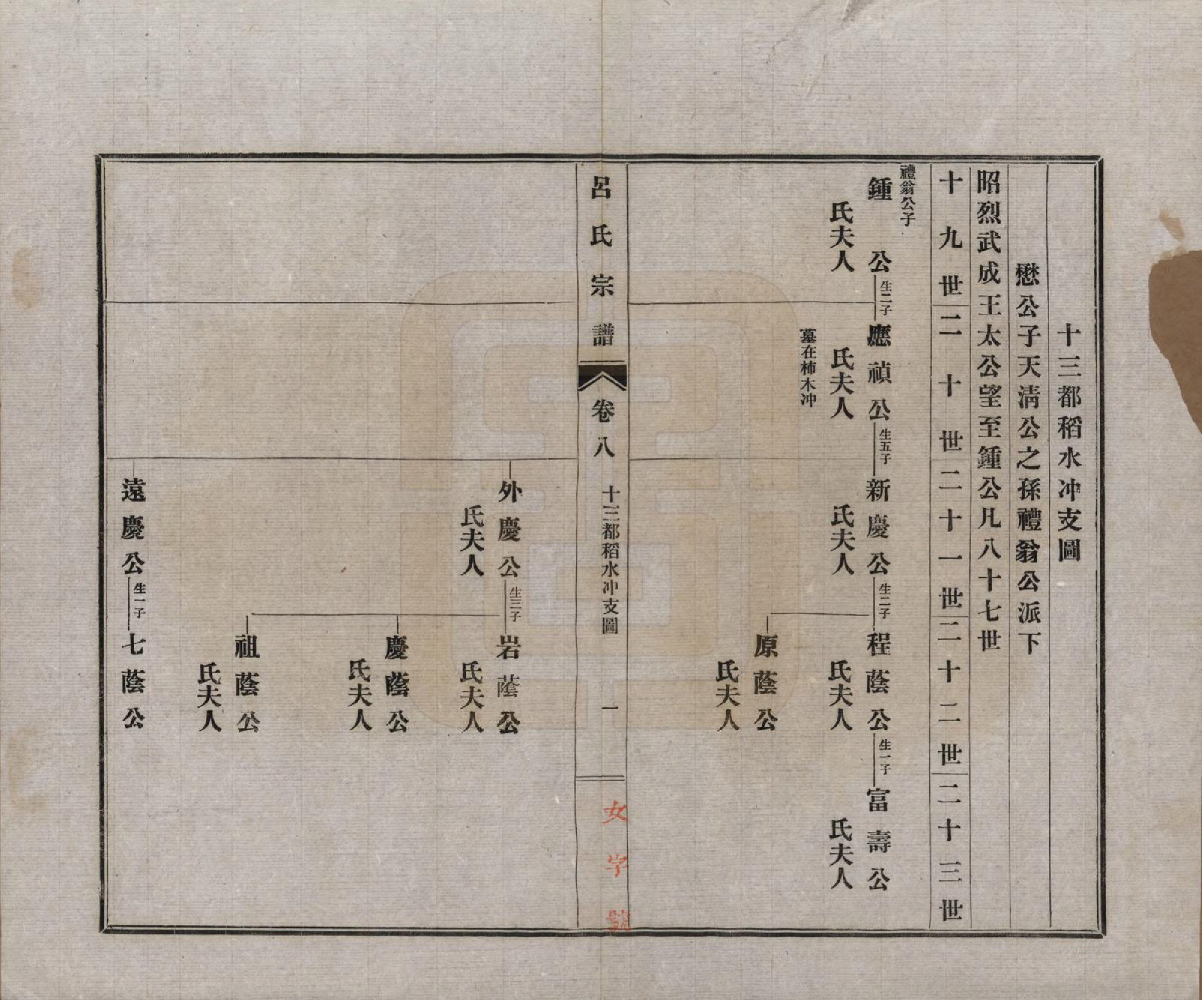 GTJP1050.吕.安徽旌德.旌德吕氏续印宗谱十四卷首一卷.民国六年（1917）_008.pdf_第1页