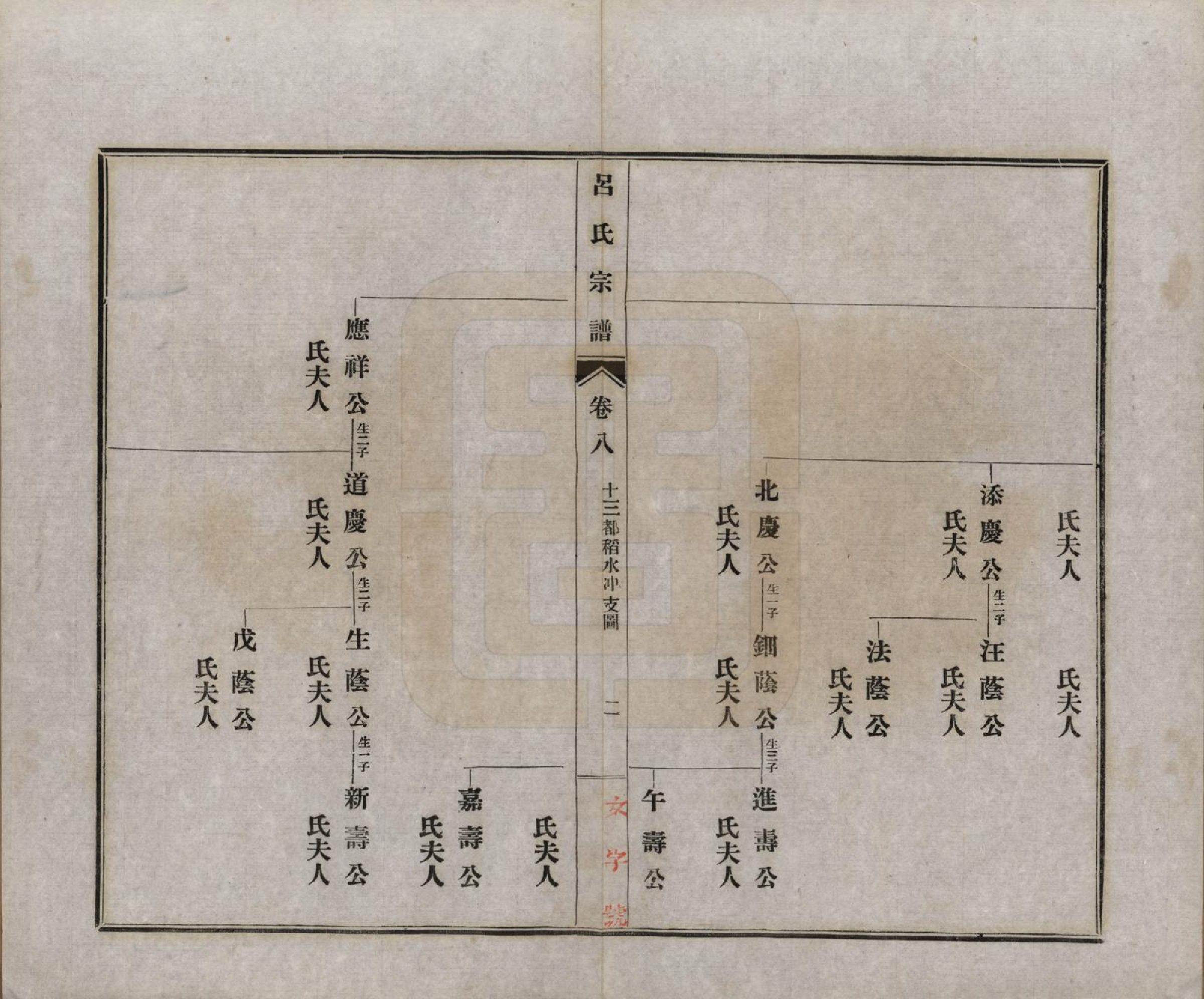 GTJP1050.吕.安徽旌德.旌德吕氏续印宗谱十四卷首一卷.民国六年（1917）_008.pdf_第2页