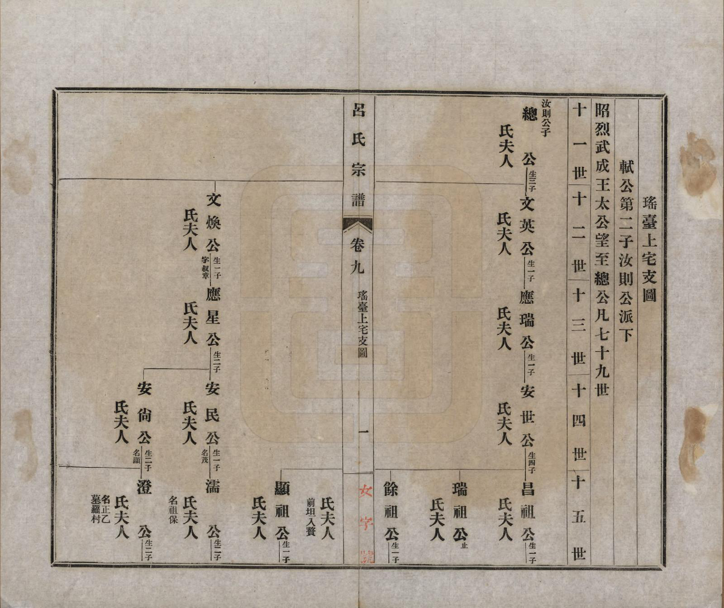 GTJP1050.吕.安徽旌德.旌德吕氏续印宗谱十四卷首一卷.民国六年（1917）_009.pdf_第1页