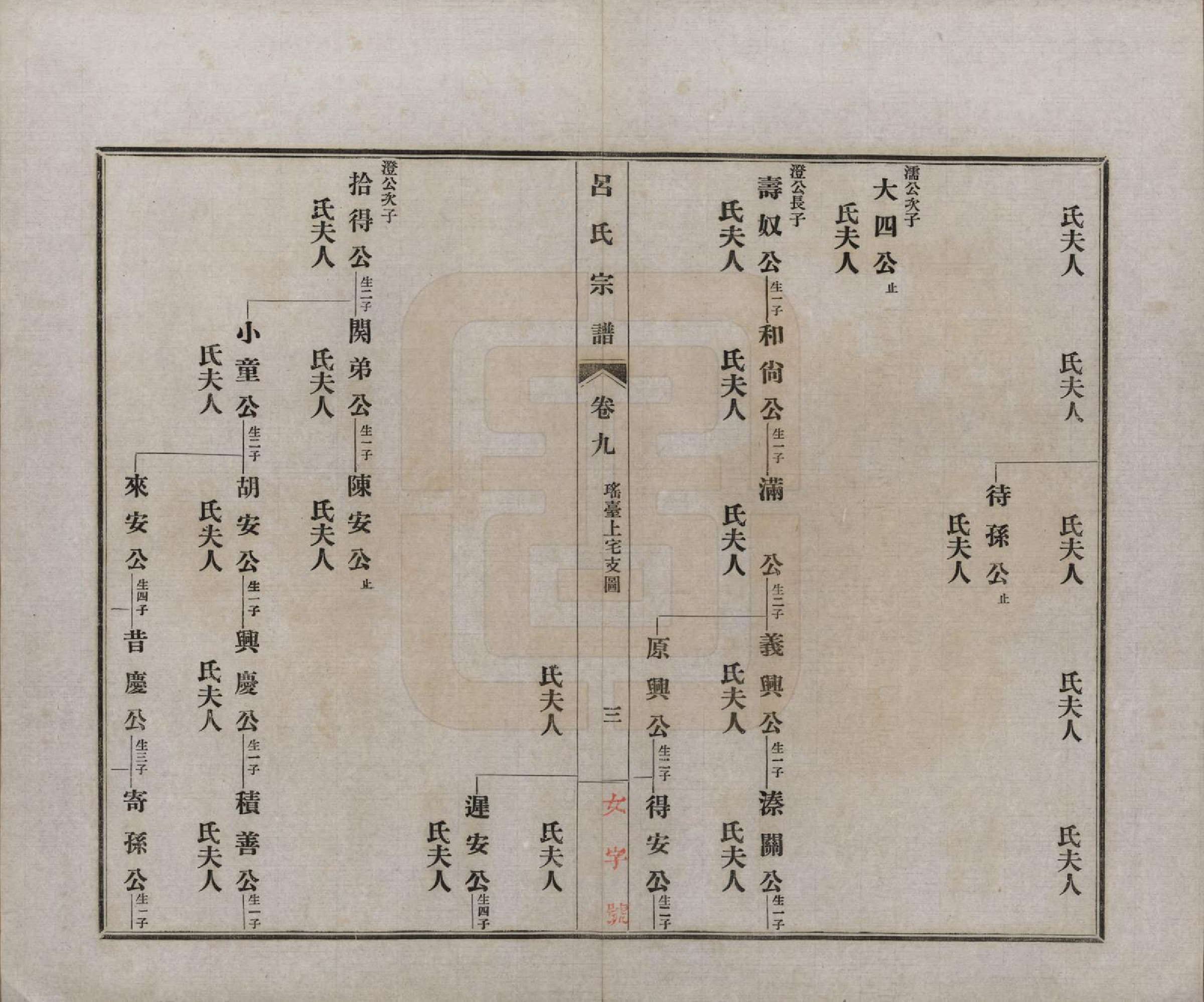 GTJP1050.吕.安徽旌德.旌德吕氏续印宗谱十四卷首一卷.民国六年（1917）_009.pdf_第3页