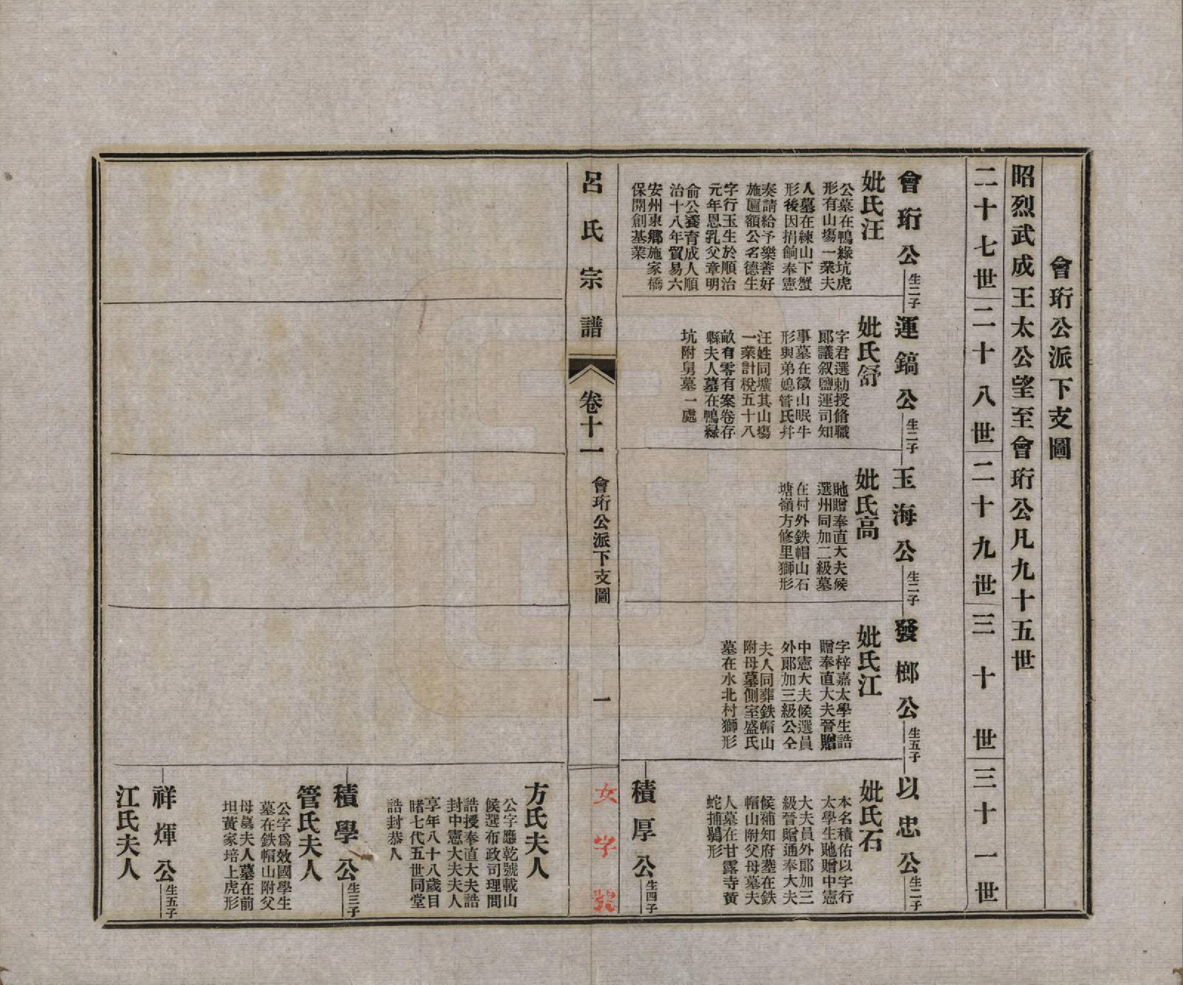 GTJP1050.吕.安徽旌德.旌德吕氏续印宗谱十四卷首一卷.民国六年（1917）_011.pdf_第1页