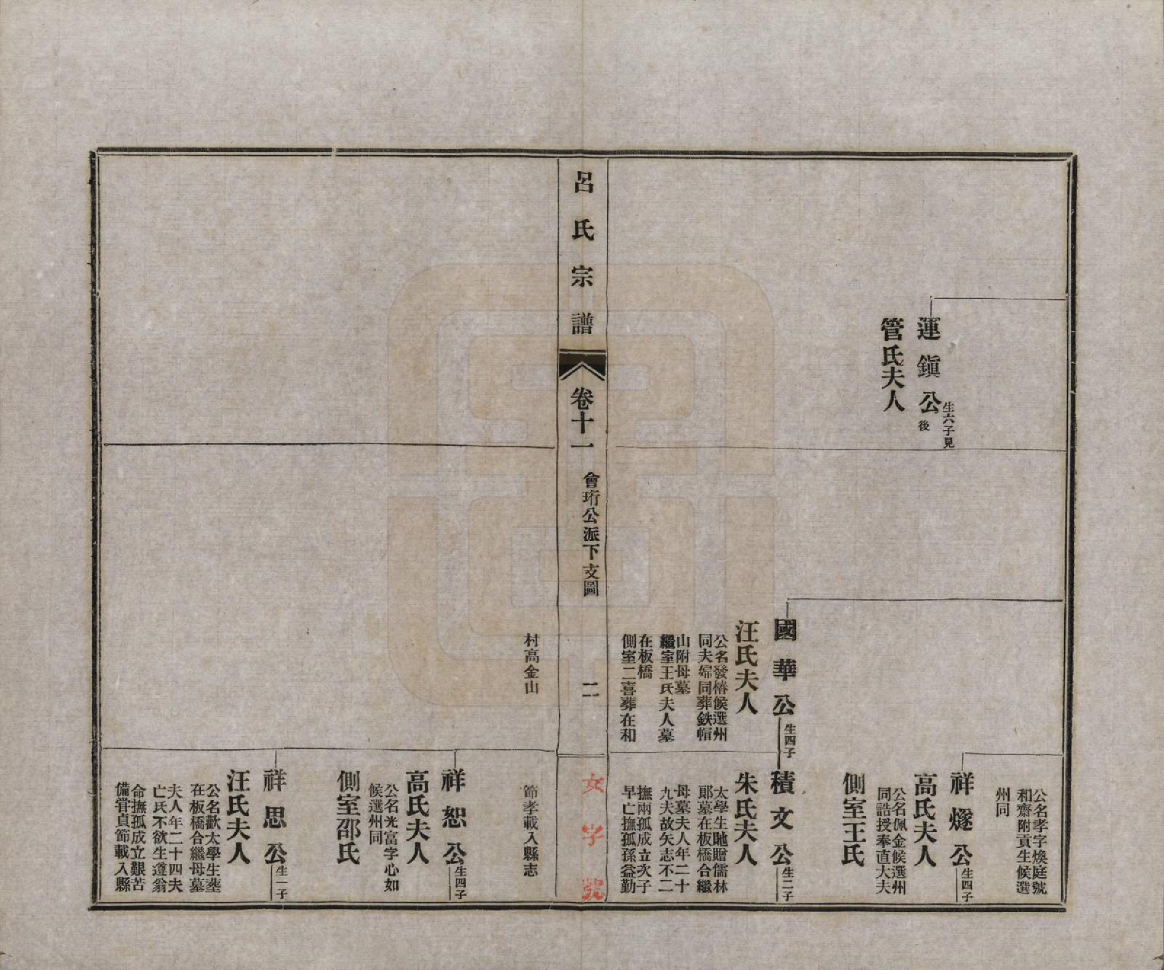 GTJP1050.吕.安徽旌德.旌德吕氏续印宗谱十四卷首一卷.民国六年（1917）_011.pdf_第2页