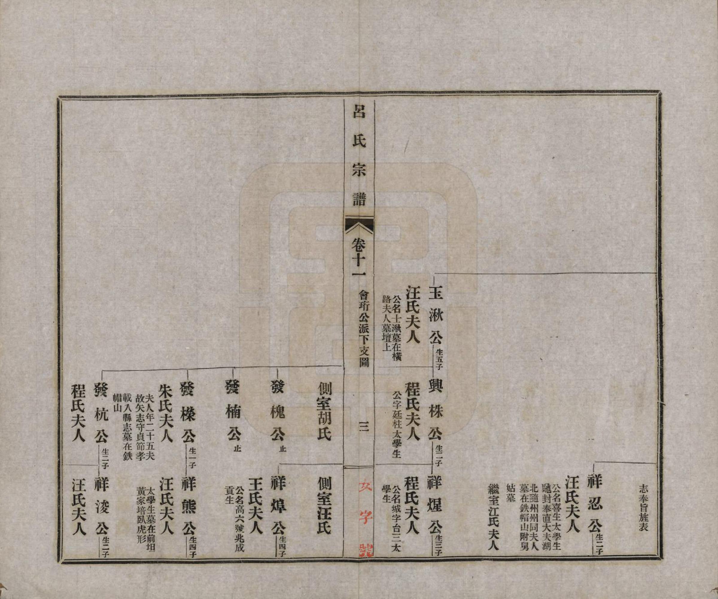 GTJP1050.吕.安徽旌德.旌德吕氏续印宗谱十四卷首一卷.民国六年（1917）_011.pdf_第3页