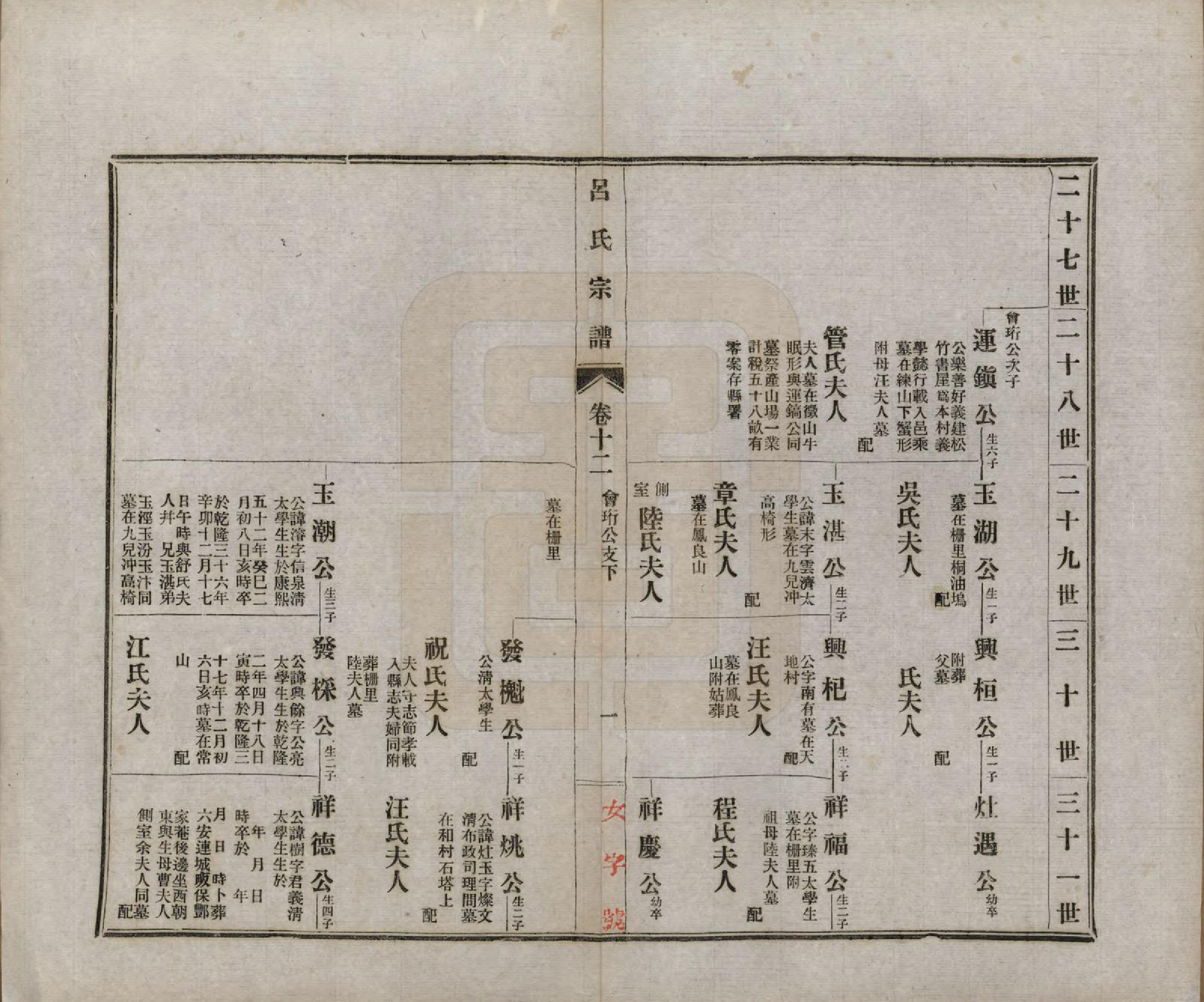 GTJP1050.吕.安徽旌德.旌德吕氏续印宗谱十四卷首一卷.民国六年（1917）_012.pdf_第1页