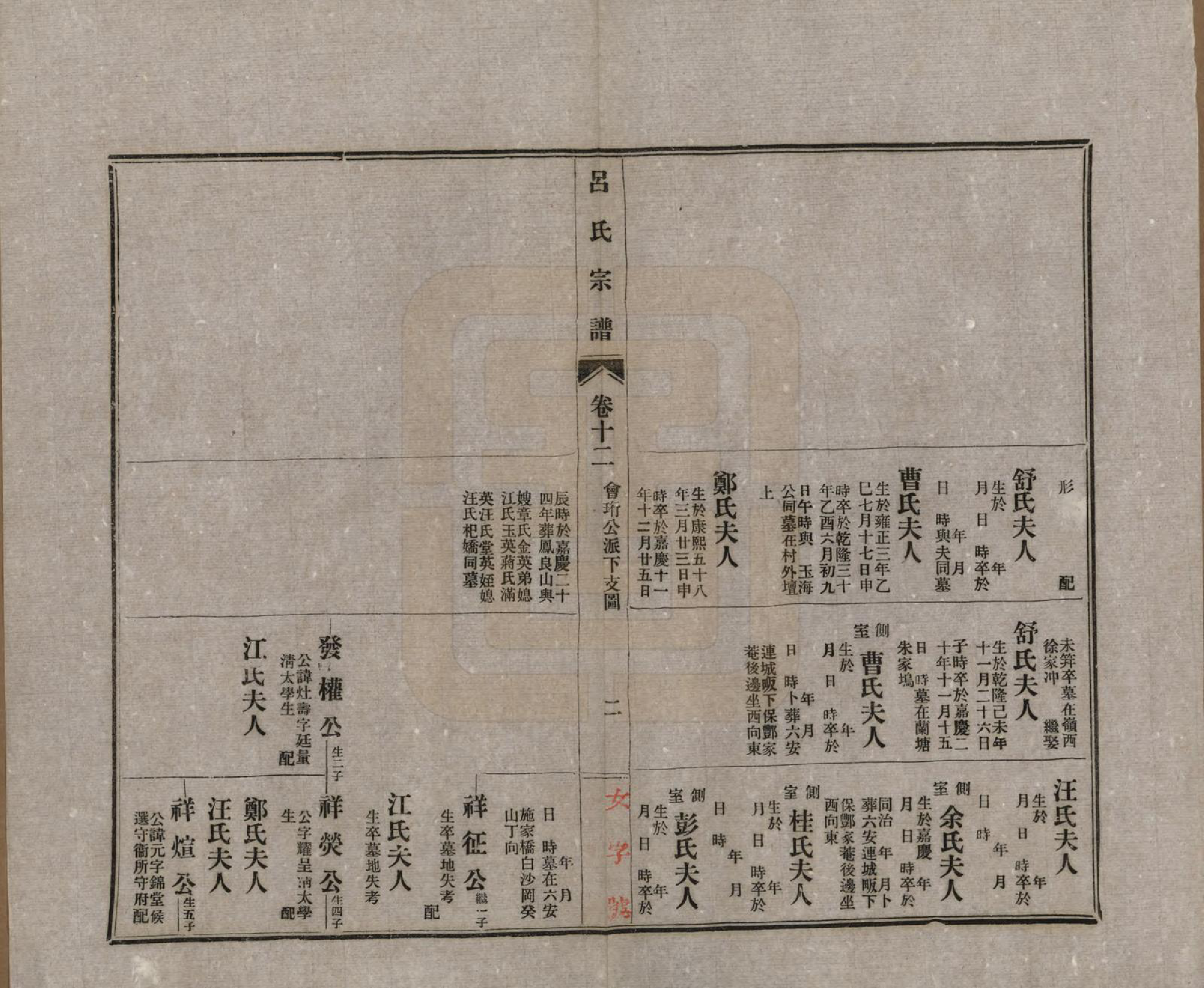 GTJP1050.吕.安徽旌德.旌德吕氏续印宗谱十四卷首一卷.民国六年（1917）_012.pdf_第2页