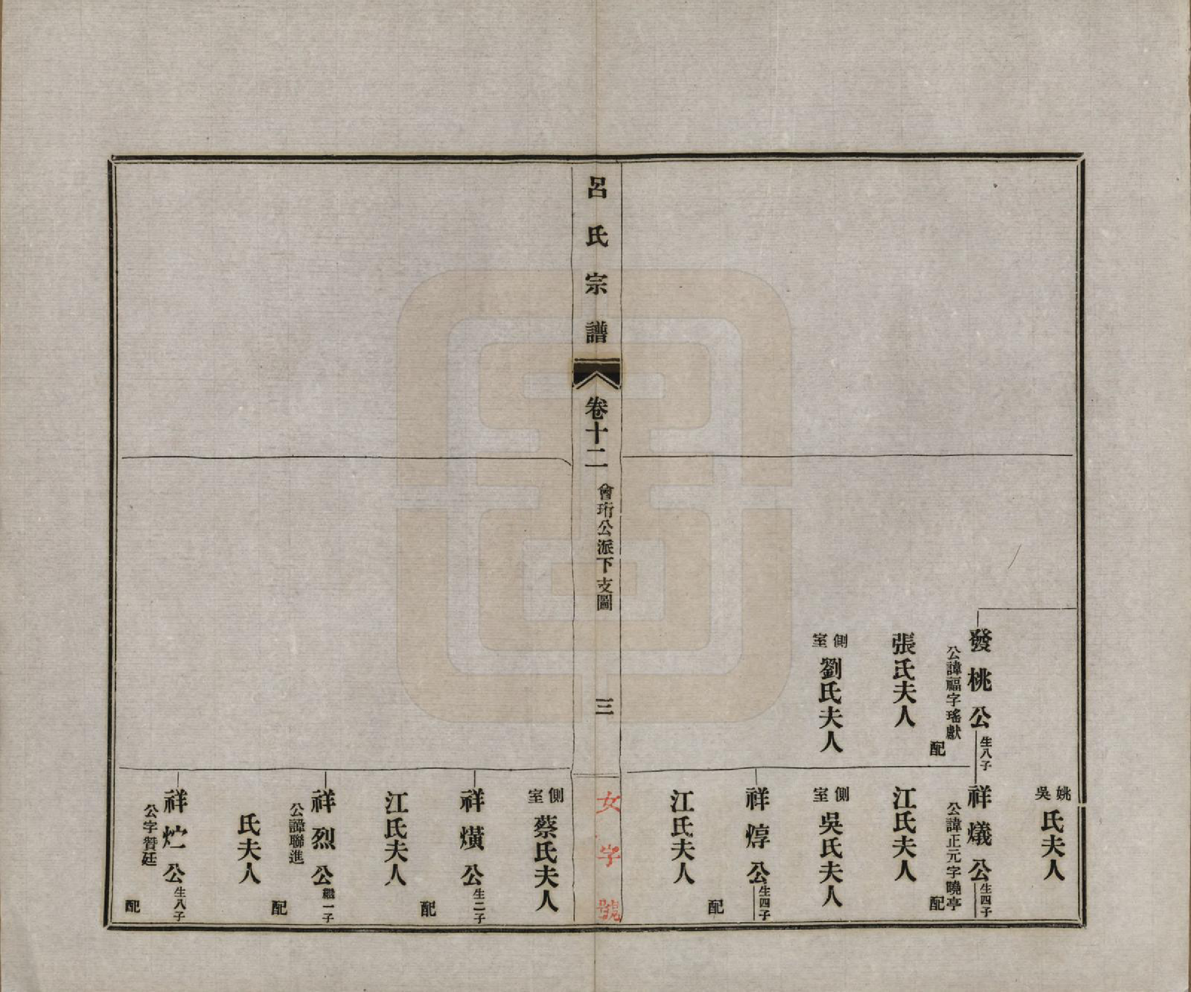 GTJP1050.吕.安徽旌德.旌德吕氏续印宗谱十四卷首一卷.民国六年（1917）_012.pdf_第3页