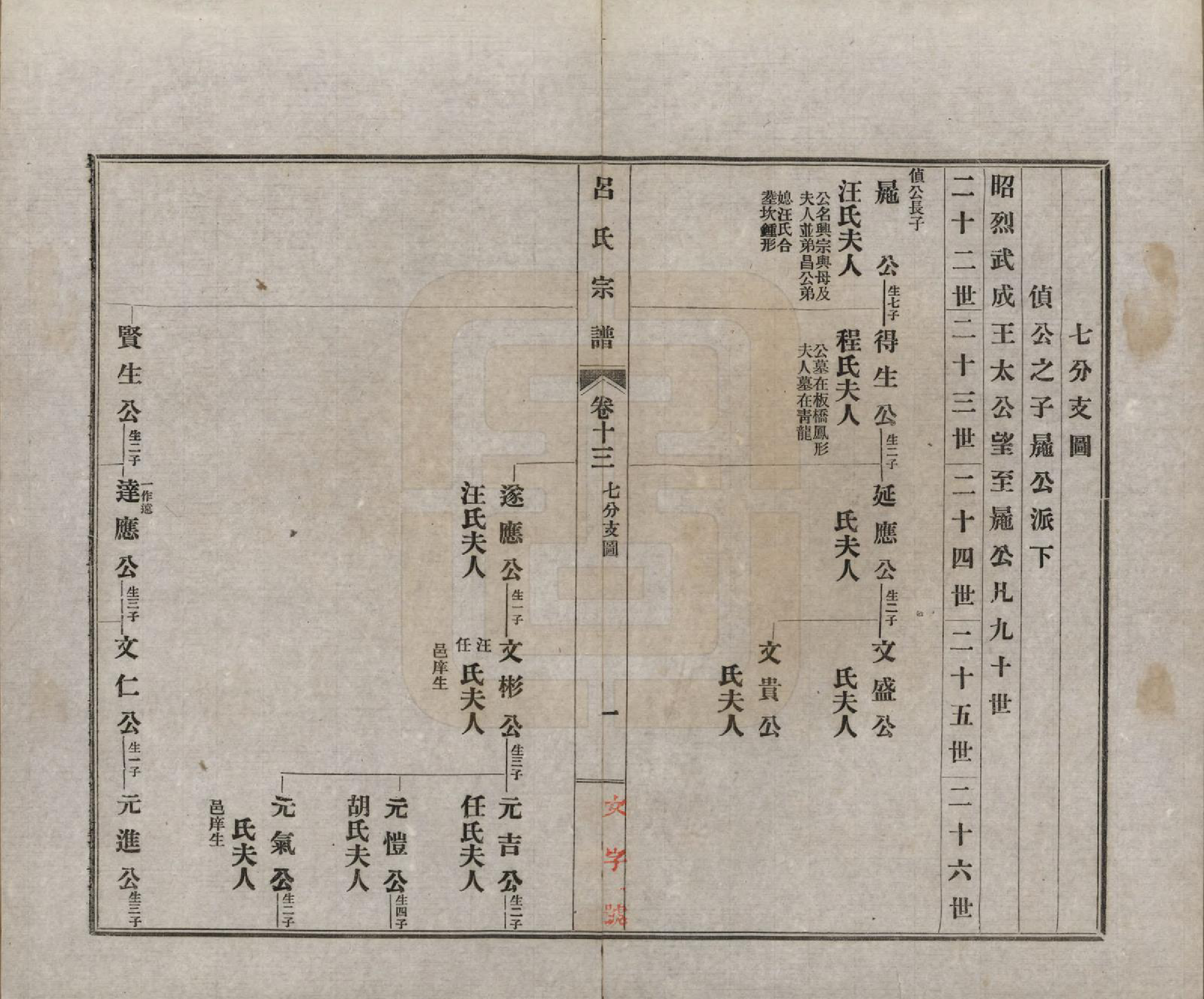 GTJP1050.吕.安徽旌德.旌德吕氏续印宗谱十四卷首一卷.民国六年（1917）_013.pdf_第1页