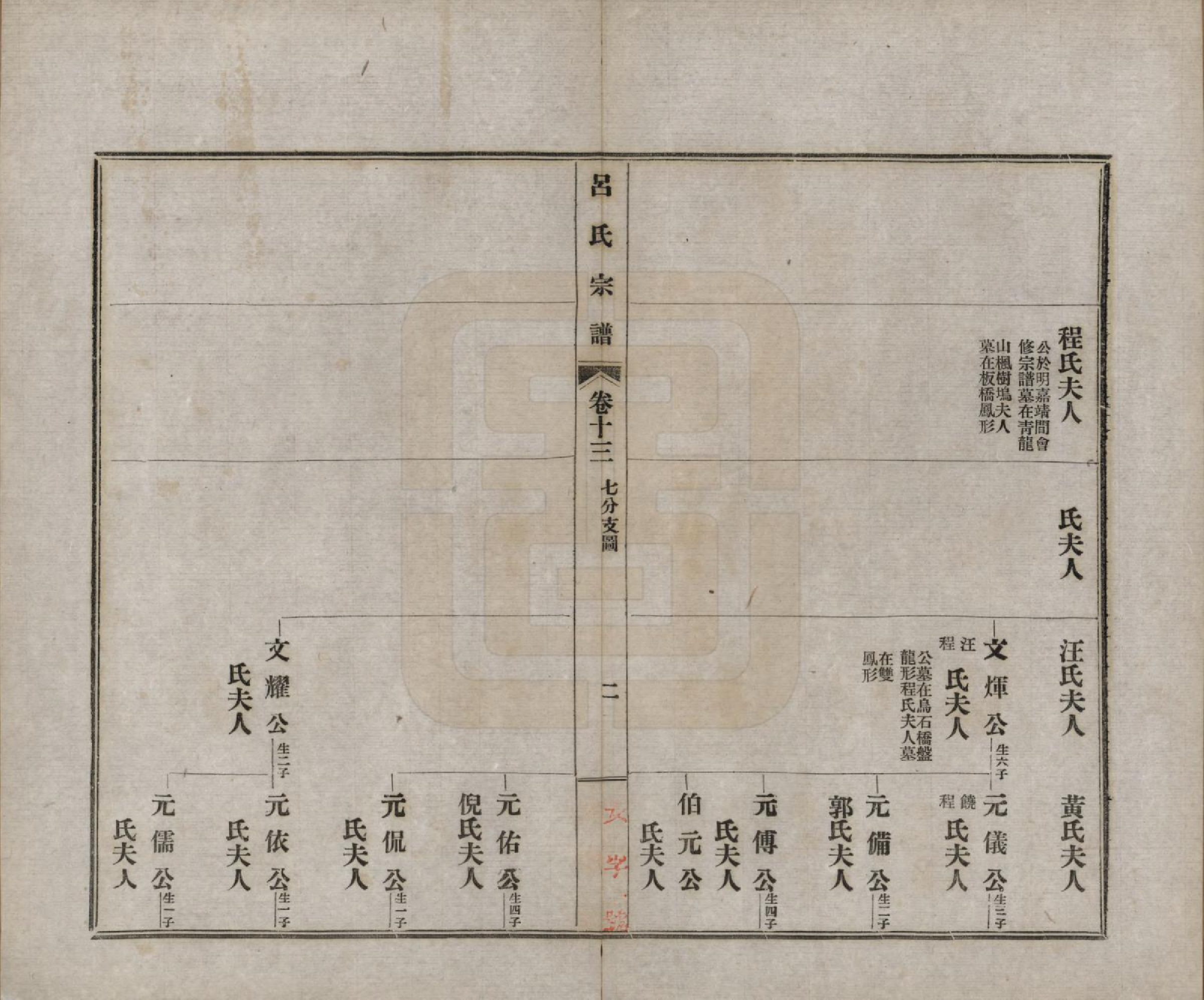 GTJP1050.吕.安徽旌德.旌德吕氏续印宗谱十四卷首一卷.民国六年（1917）_013.pdf_第2页