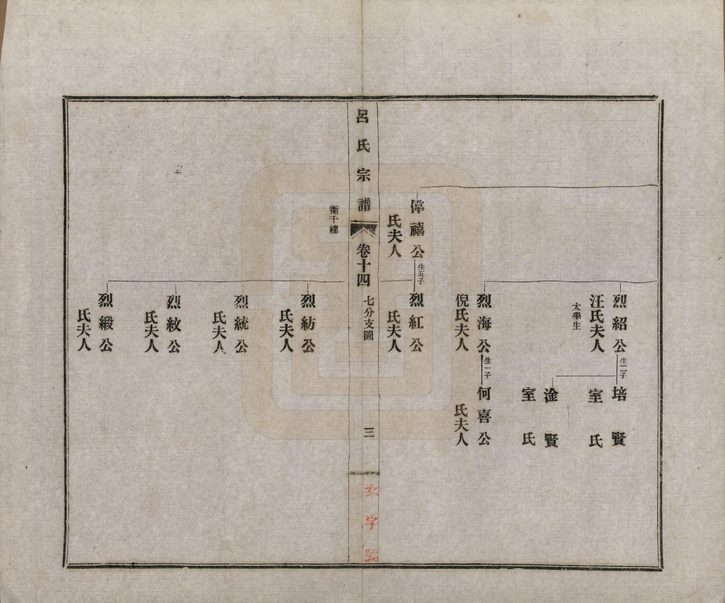 GTJP1050.吕.安徽旌德.旌德吕氏续印宗谱十四卷首一卷.民国六年（1917）_014.pdf_第3页