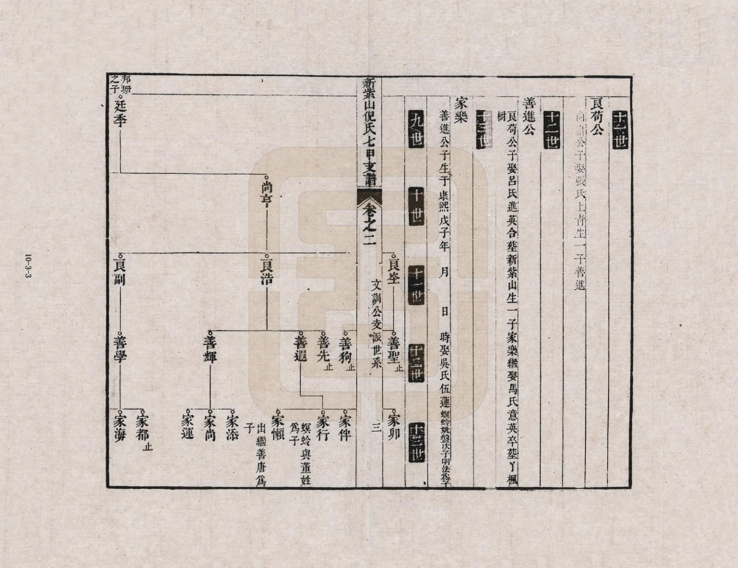 GTJP1100.倪.安徽泾县.新紫山倪氏七甲支谱_002.pdf_第3页