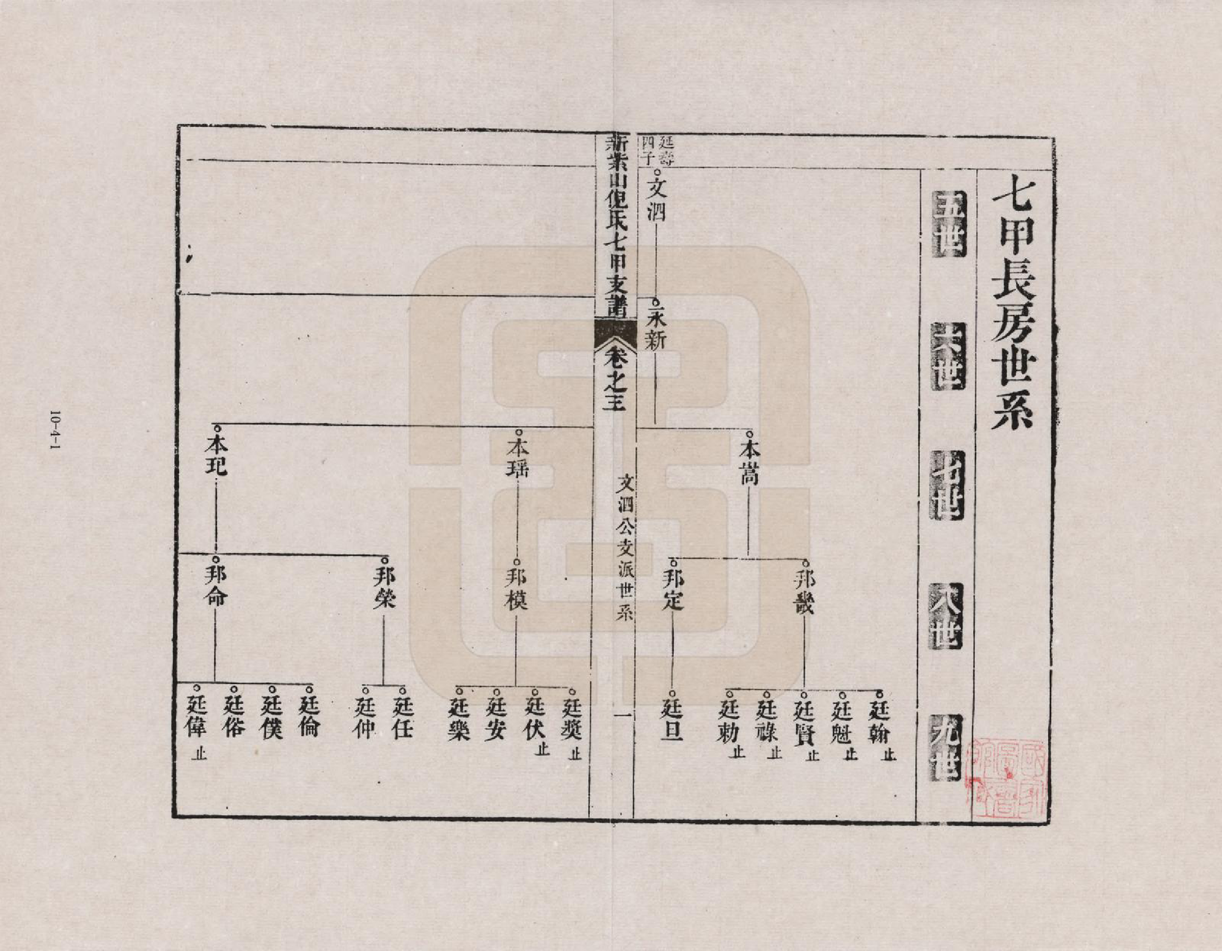 GTJP1100.倪.安徽泾县.新紫山倪氏七甲支谱_003.pdf_第1页