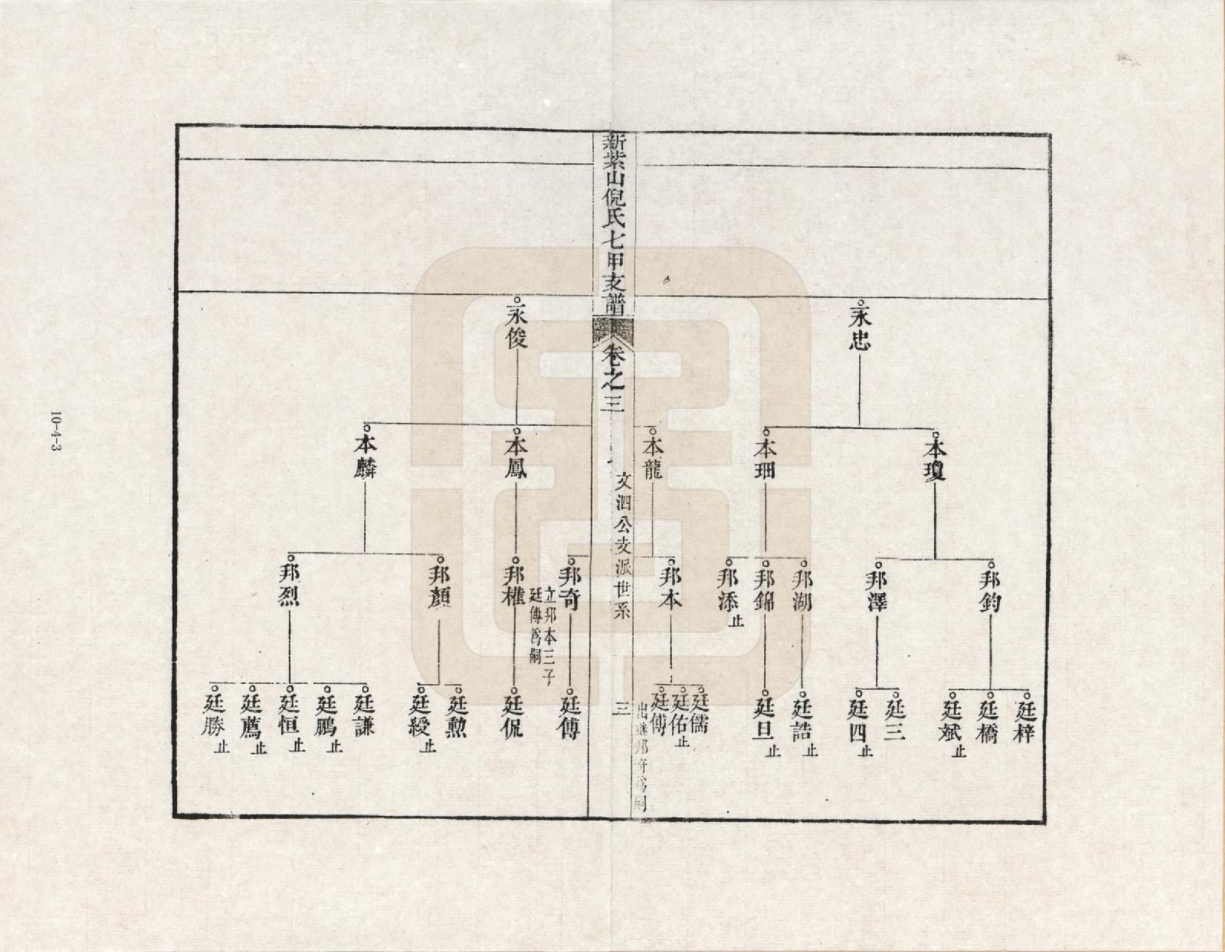 GTJP1100.倪.安徽泾县.新紫山倪氏七甲支谱_003.pdf_第3页