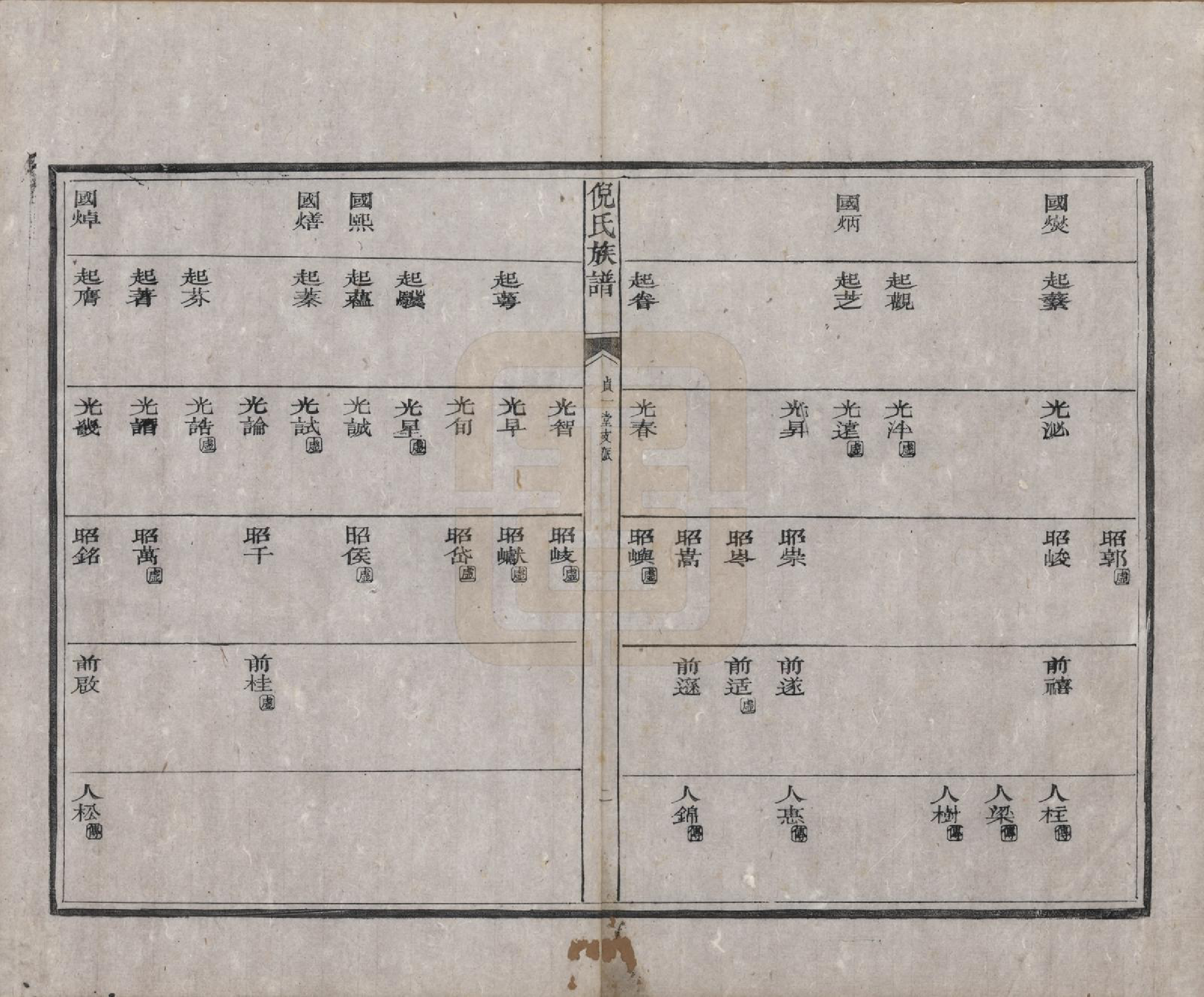 GTJP1102.倪.安徽祁门.祁门倪氏族谱二卷.民国十四年（1925）_002.pdf_第2页