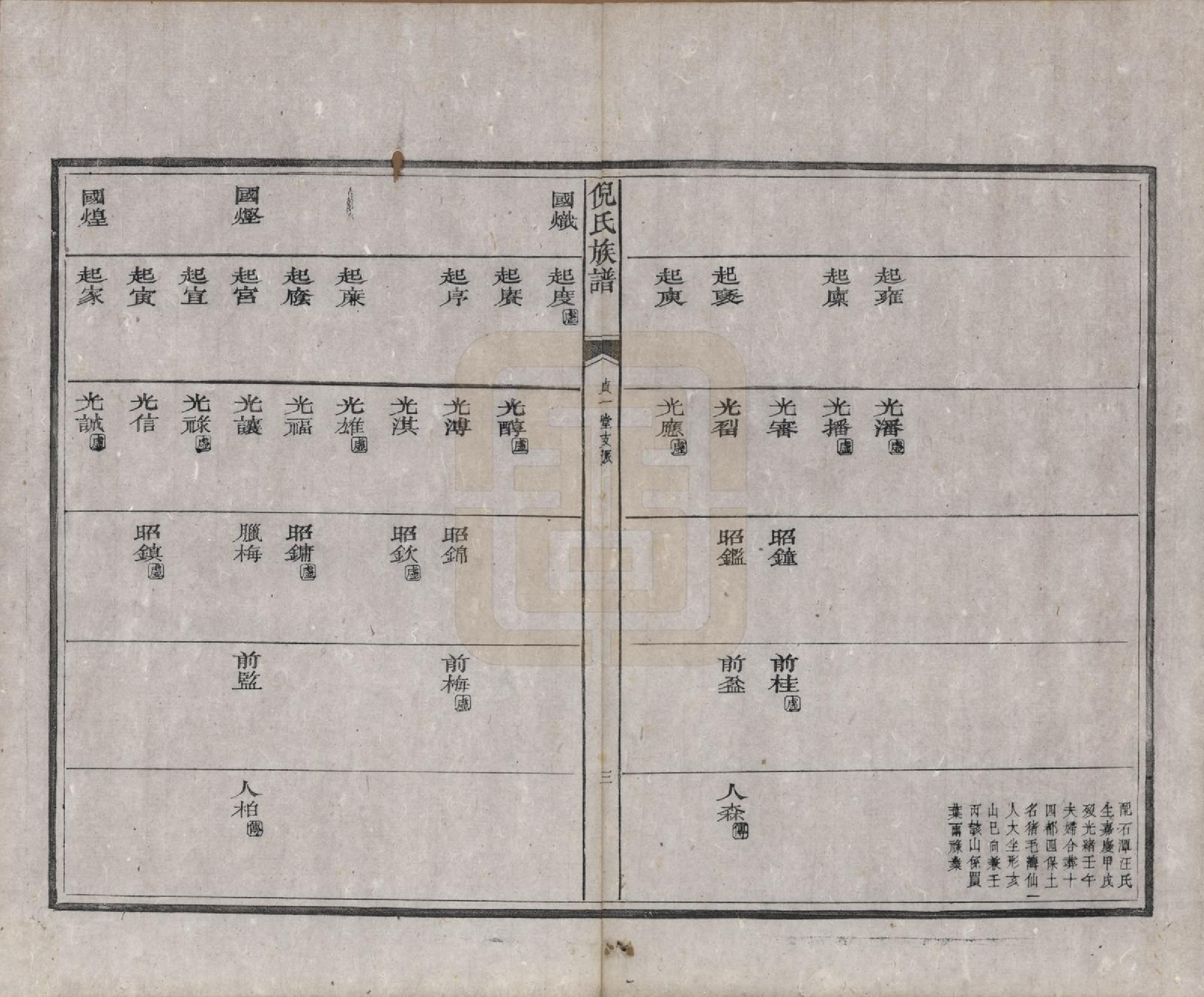 GTJP1102.倪.安徽祁门.祁门倪氏族谱二卷.民国十四年（1925）_002.pdf_第3页