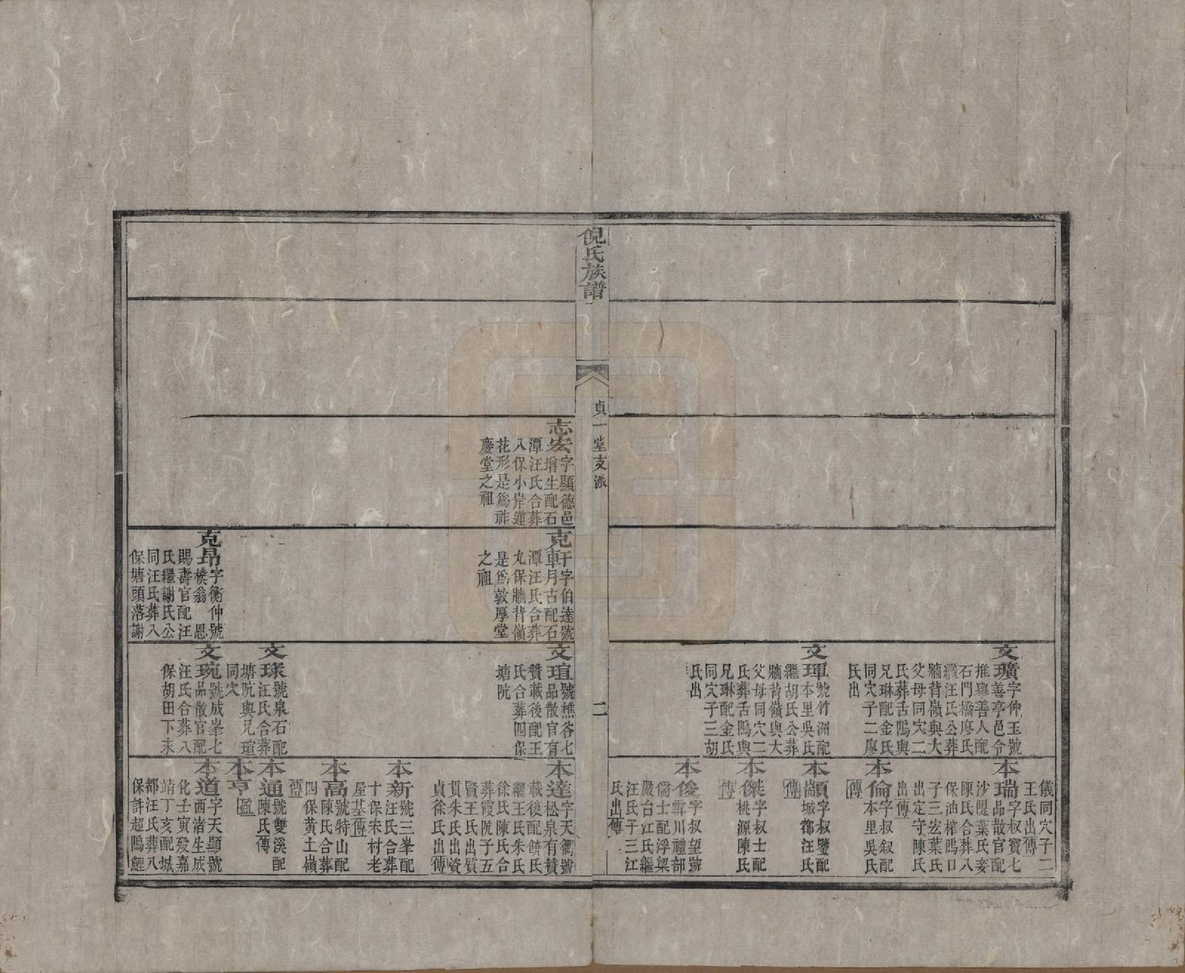 GTJP1105.倪.安徽祁门.祁门倪氏族谱三卷.清光绪二年（1876）_002.pdf_第2页