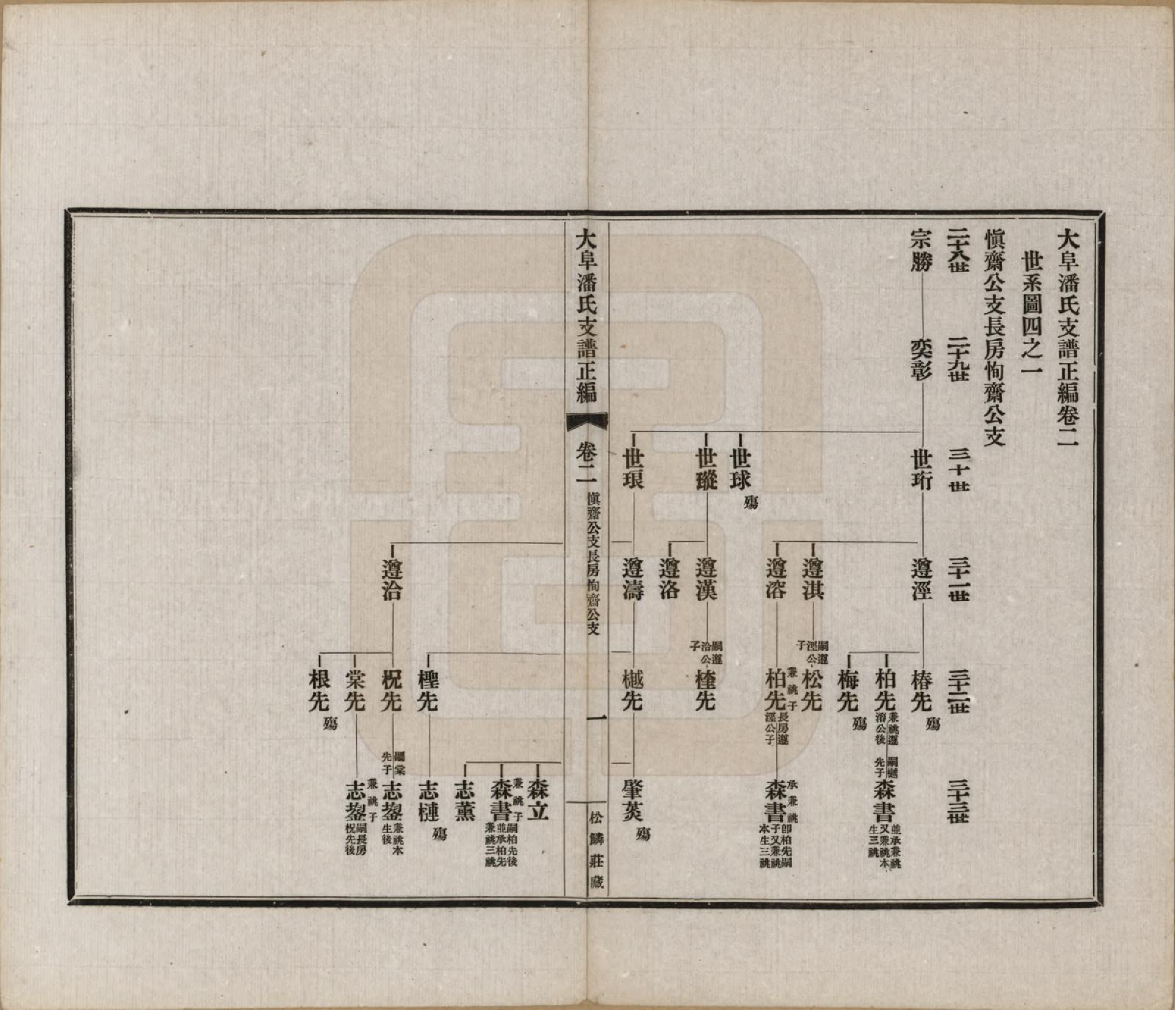 GTJP1117.潘.安徽歙县.大阜潘氏支谱.民国16年[1927]_002.pdf_第2页