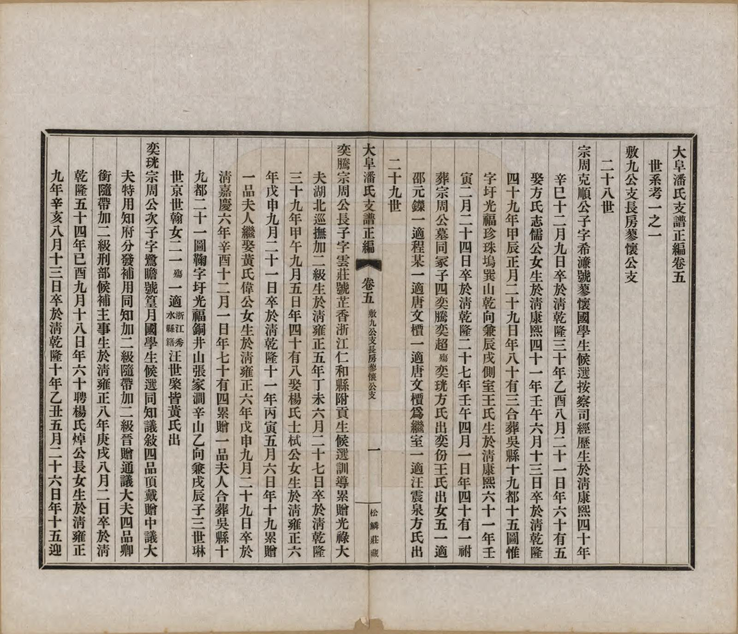 GTJP1117.潘.安徽歙县.大阜潘氏支谱.民国16年[1927]_005.pdf_第1页