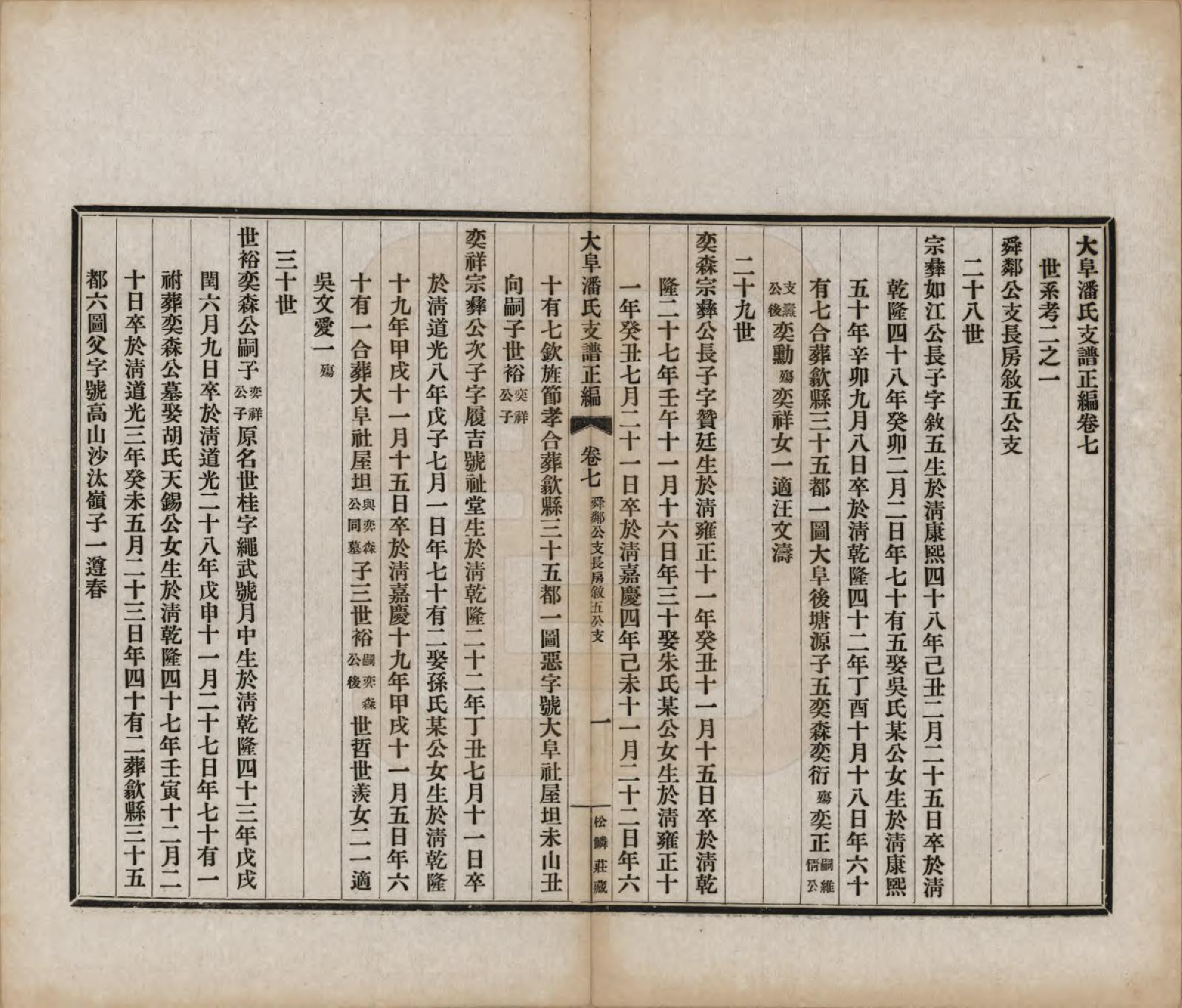 GTJP1117.潘.安徽歙县.大阜潘氏支谱.民国16年[1927]_007.pdf_第2页