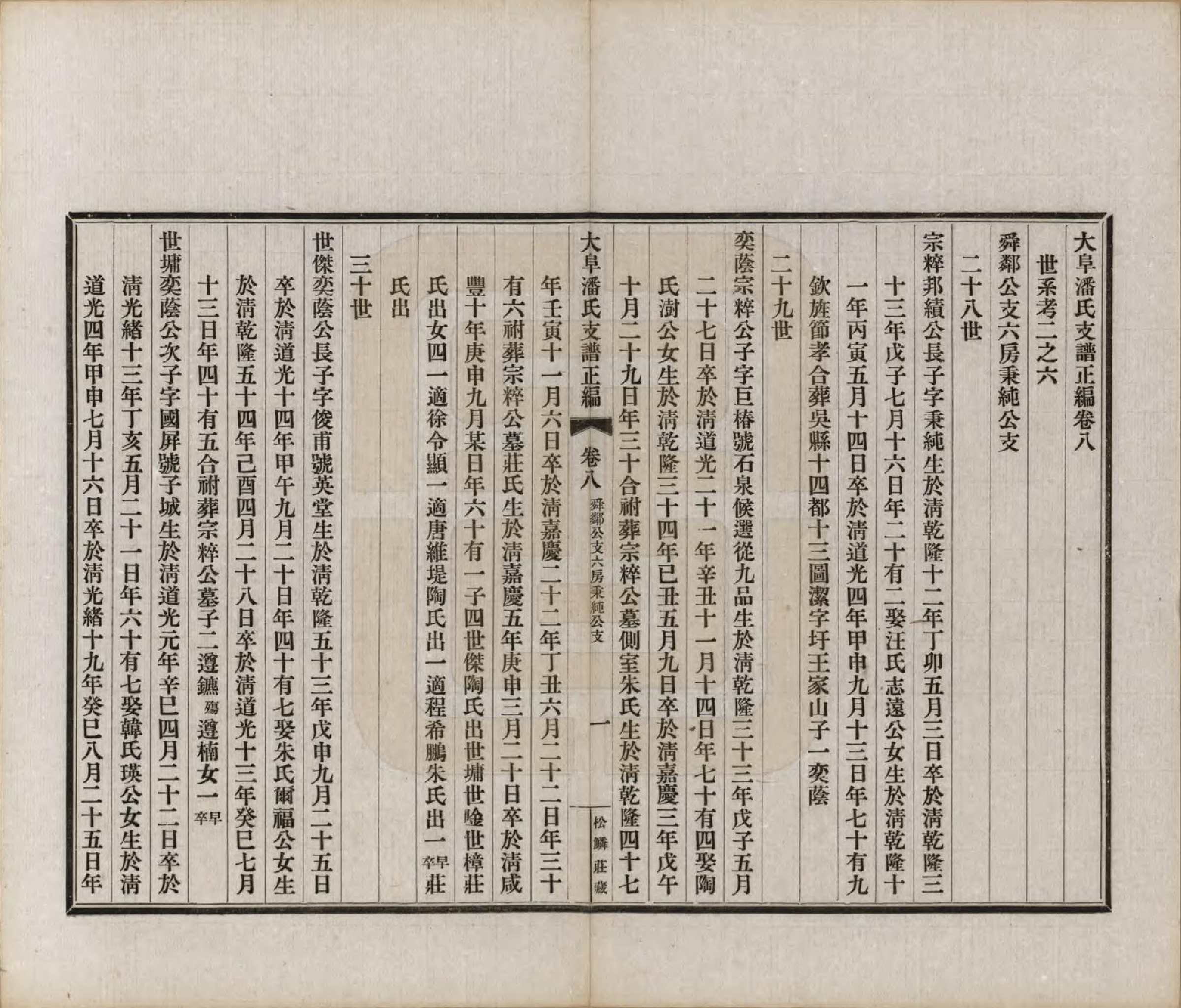 GTJP1117.潘.安徽歙县.大阜潘氏支谱.民国16年[1927]_008.pdf_第1页