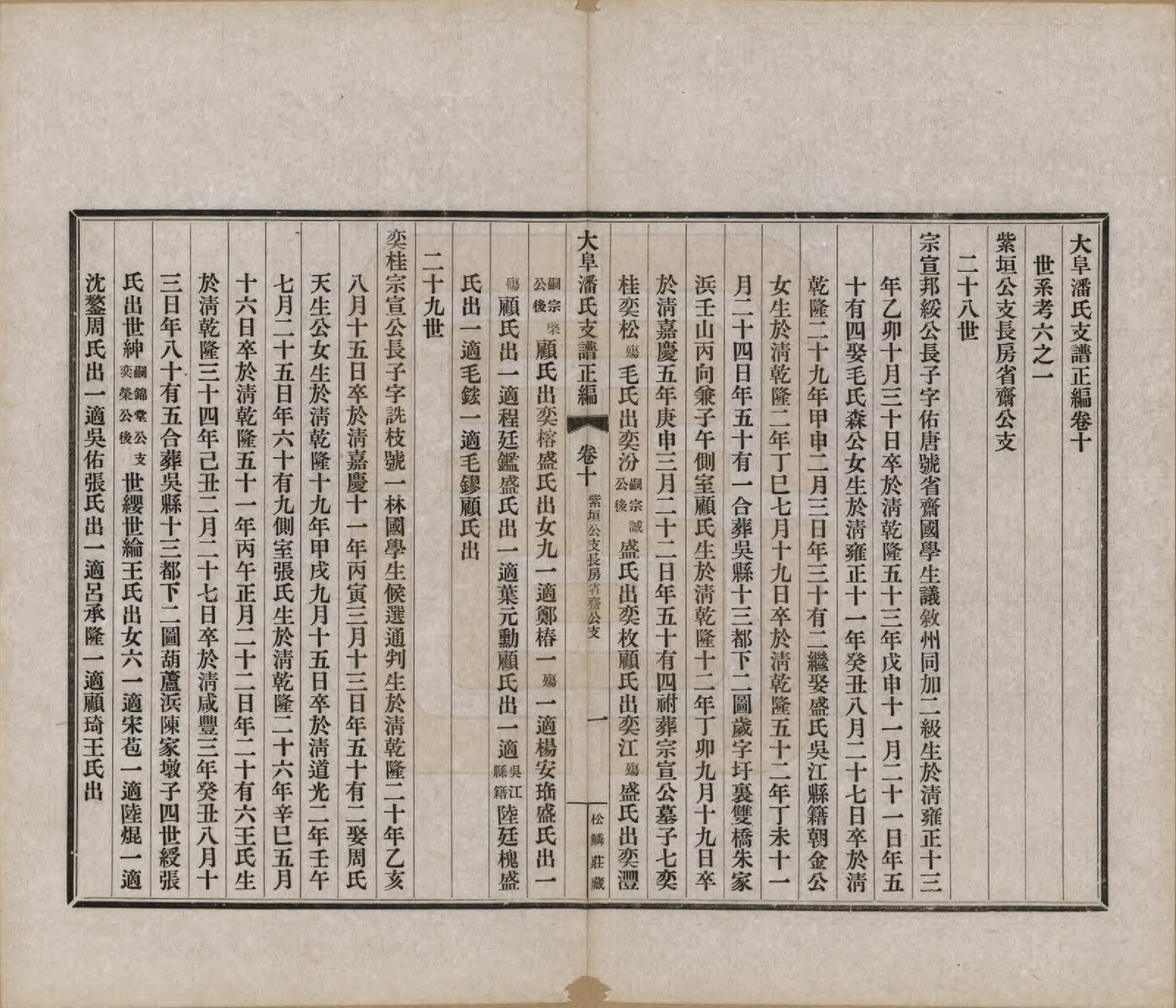 GTJP1117.潘.安徽歙县.大阜潘氏支谱.民国16年[1927]_010.pdf_第1页