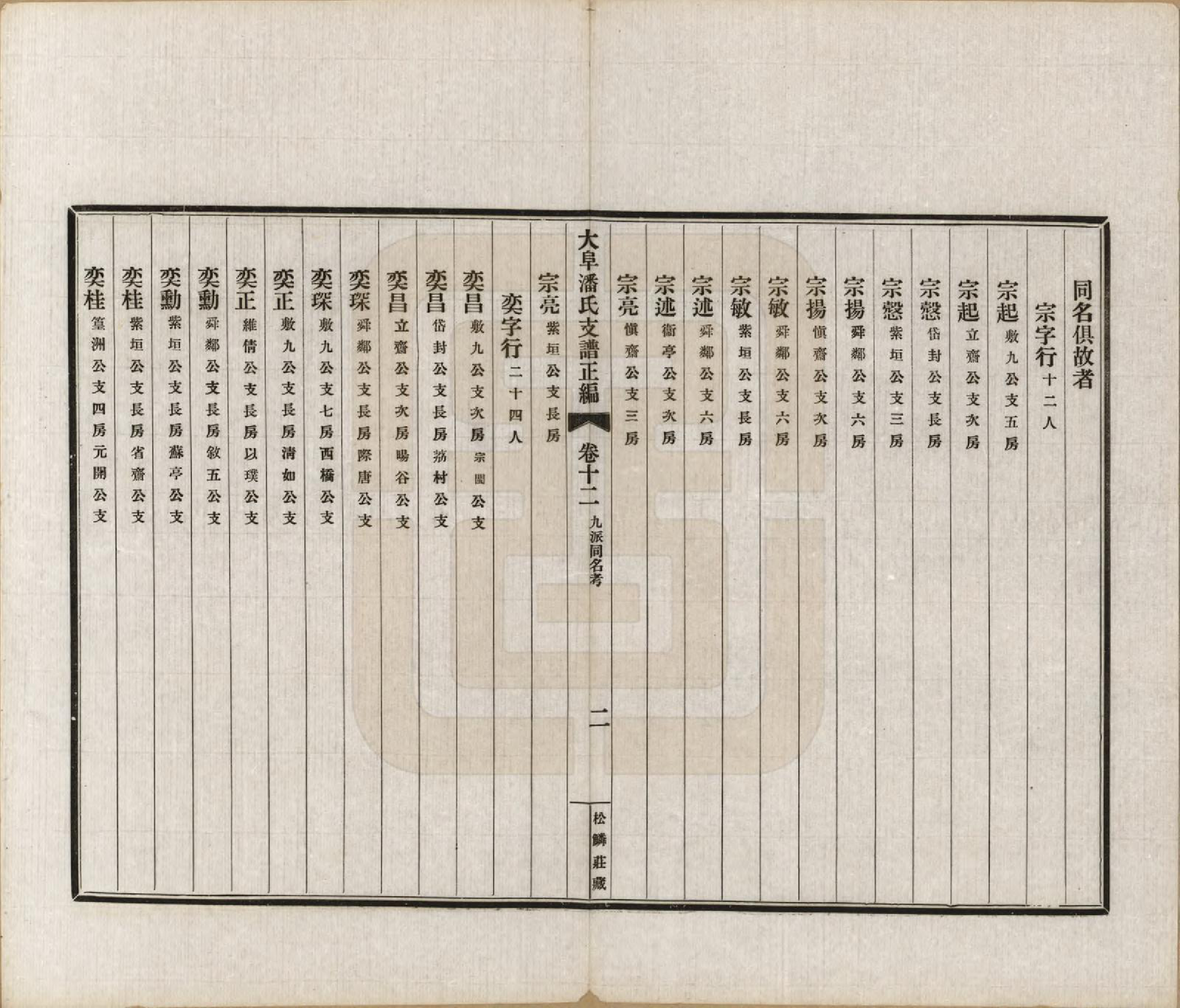 GTJP1117.潘.安徽歙县.大阜潘氏支谱.民国16年[1927]_012.pdf_第2页