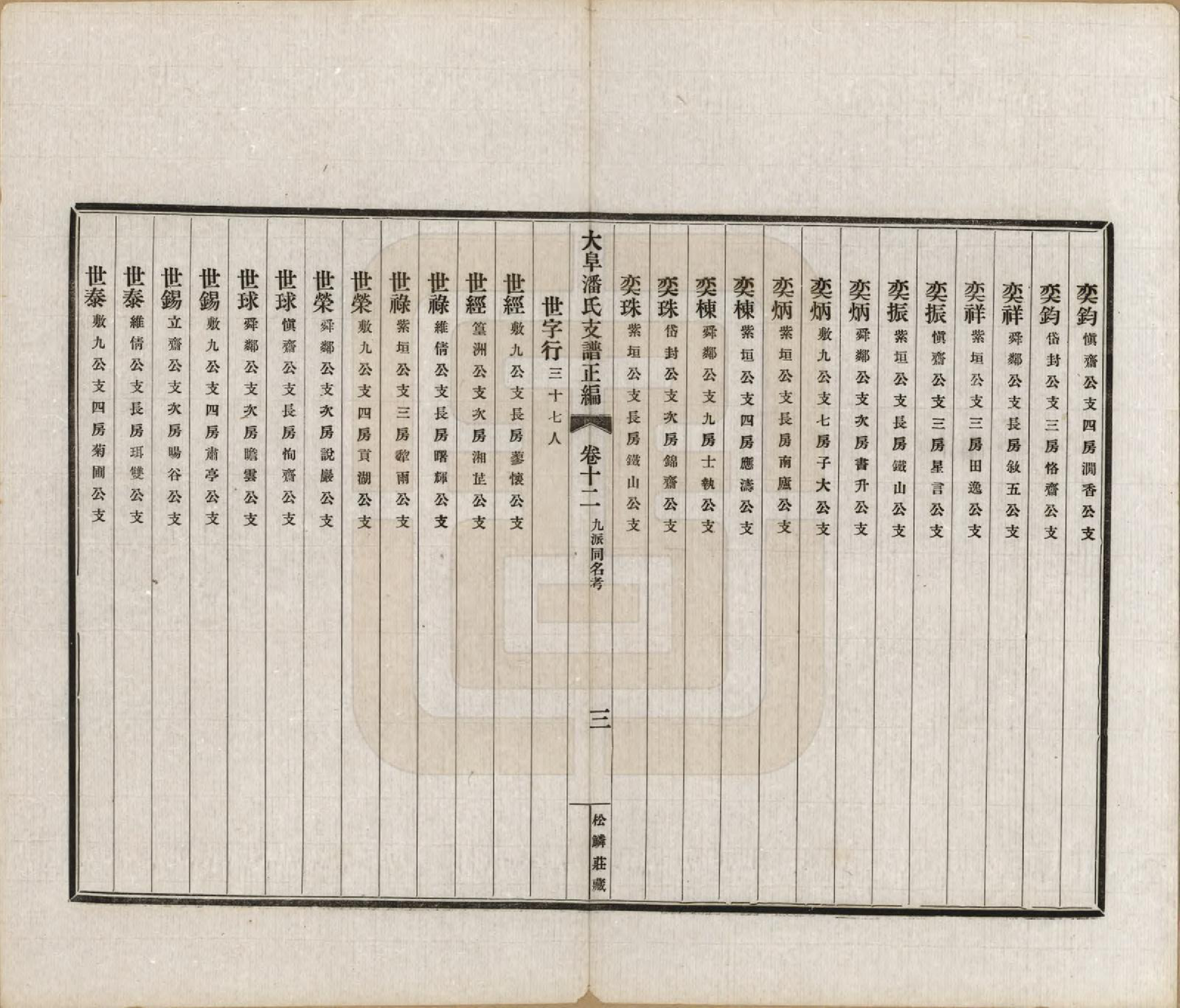 GTJP1117.潘.安徽歙县.大阜潘氏支谱.民国16年[1927]_012.pdf_第3页