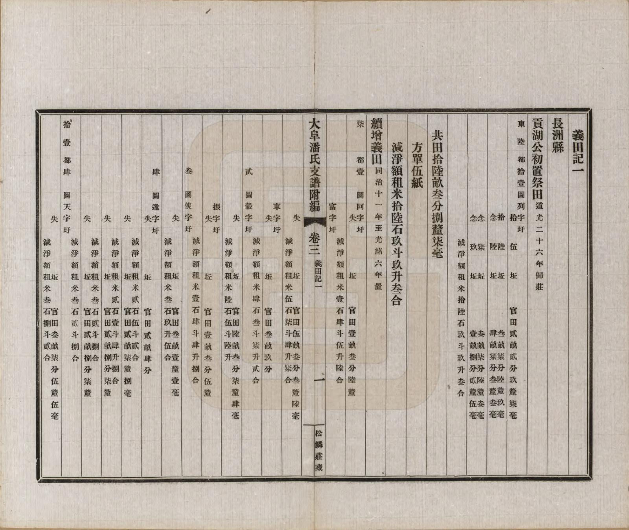 GTJP1117.潘.安徽歙县.大阜潘氏支谱.民国16年[1927]_017.pdf_第3页