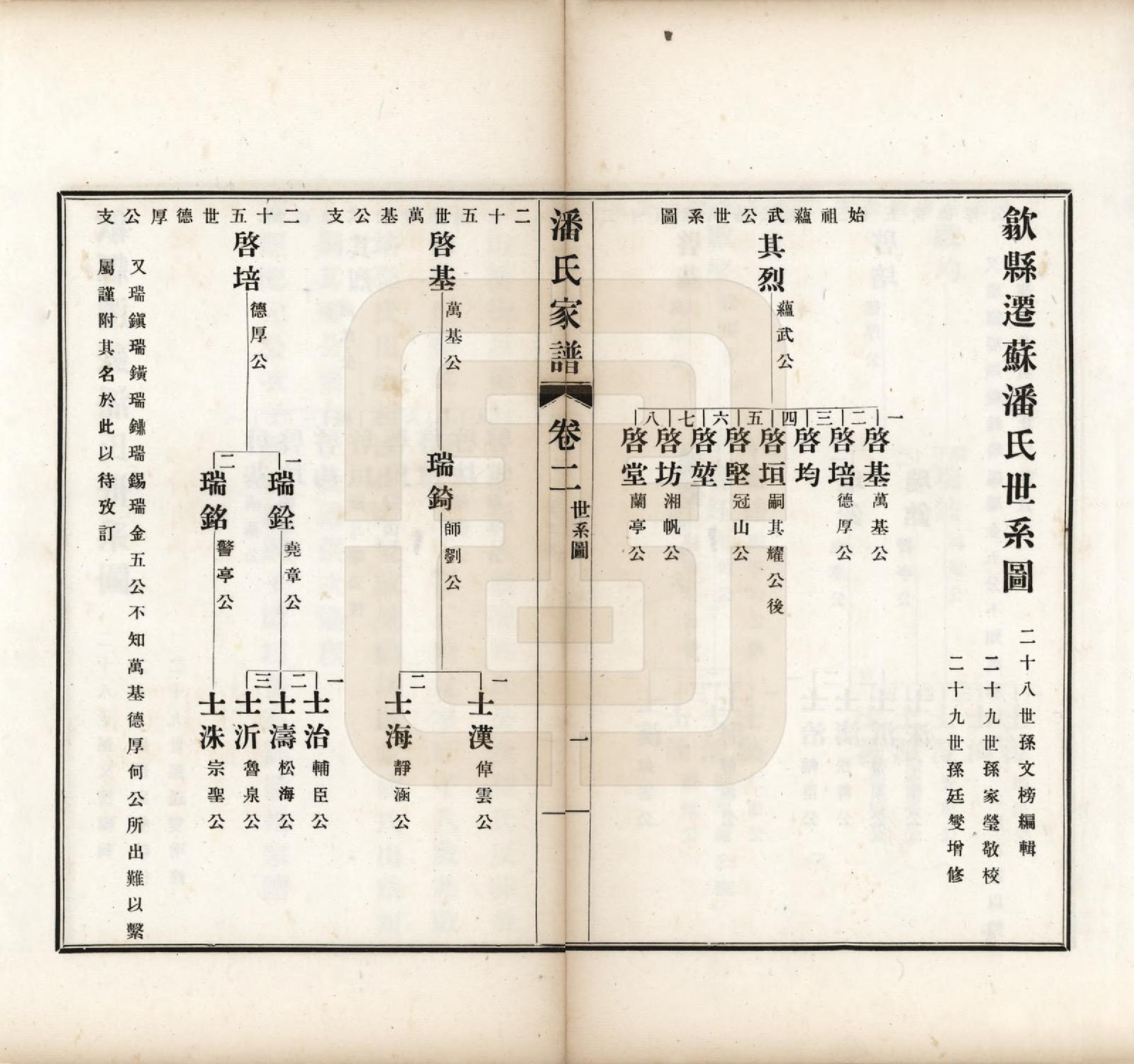 GTJP1119.潘.安徽歙县迁苏州.歙县迁苏潘氏家谱七卷.民国三年（1914）_002.pdf_第1页