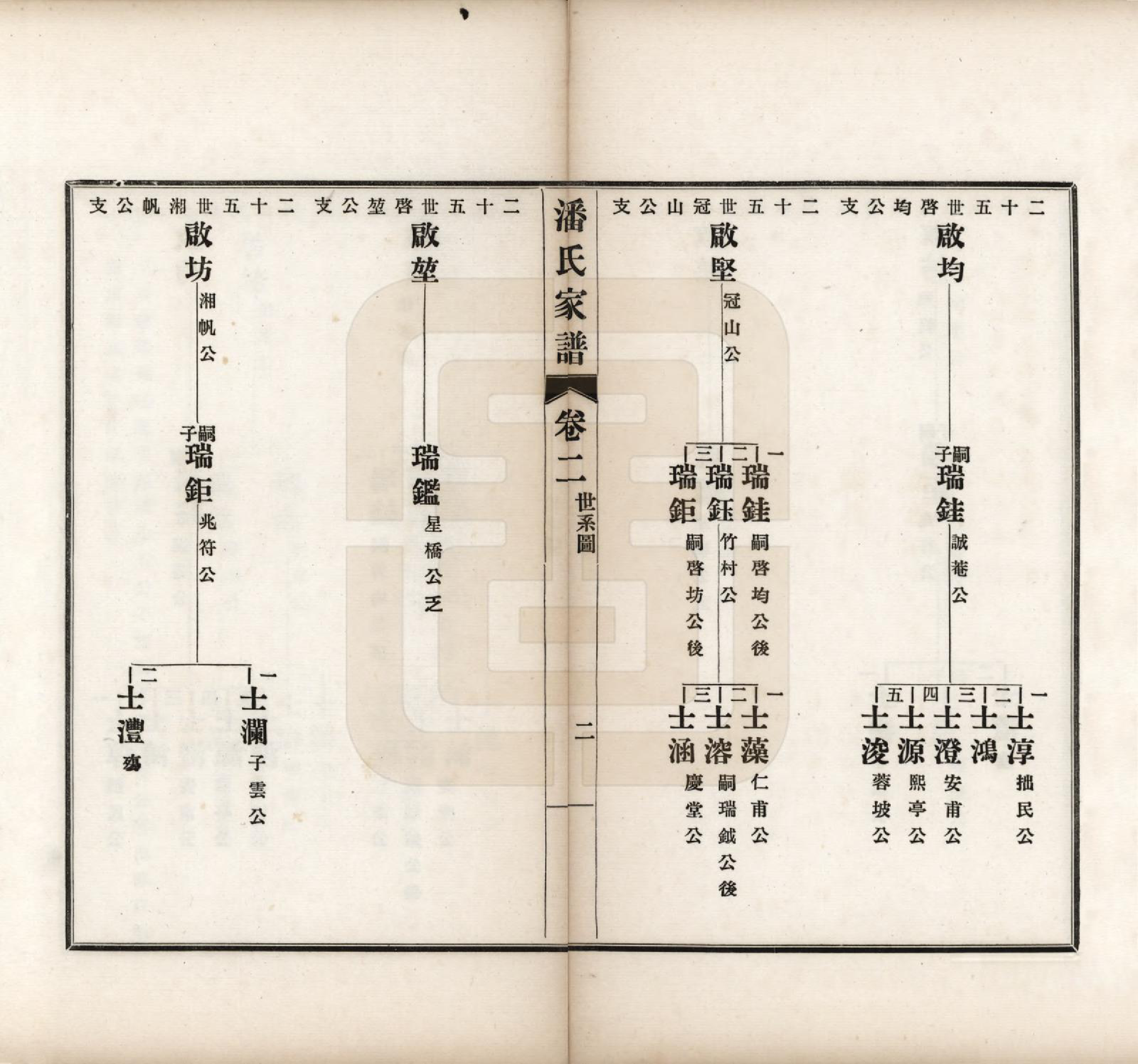 GTJP1119.潘.安徽歙县迁苏州.歙县迁苏潘氏家谱七卷.民国三年（1914）_002.pdf_第2页