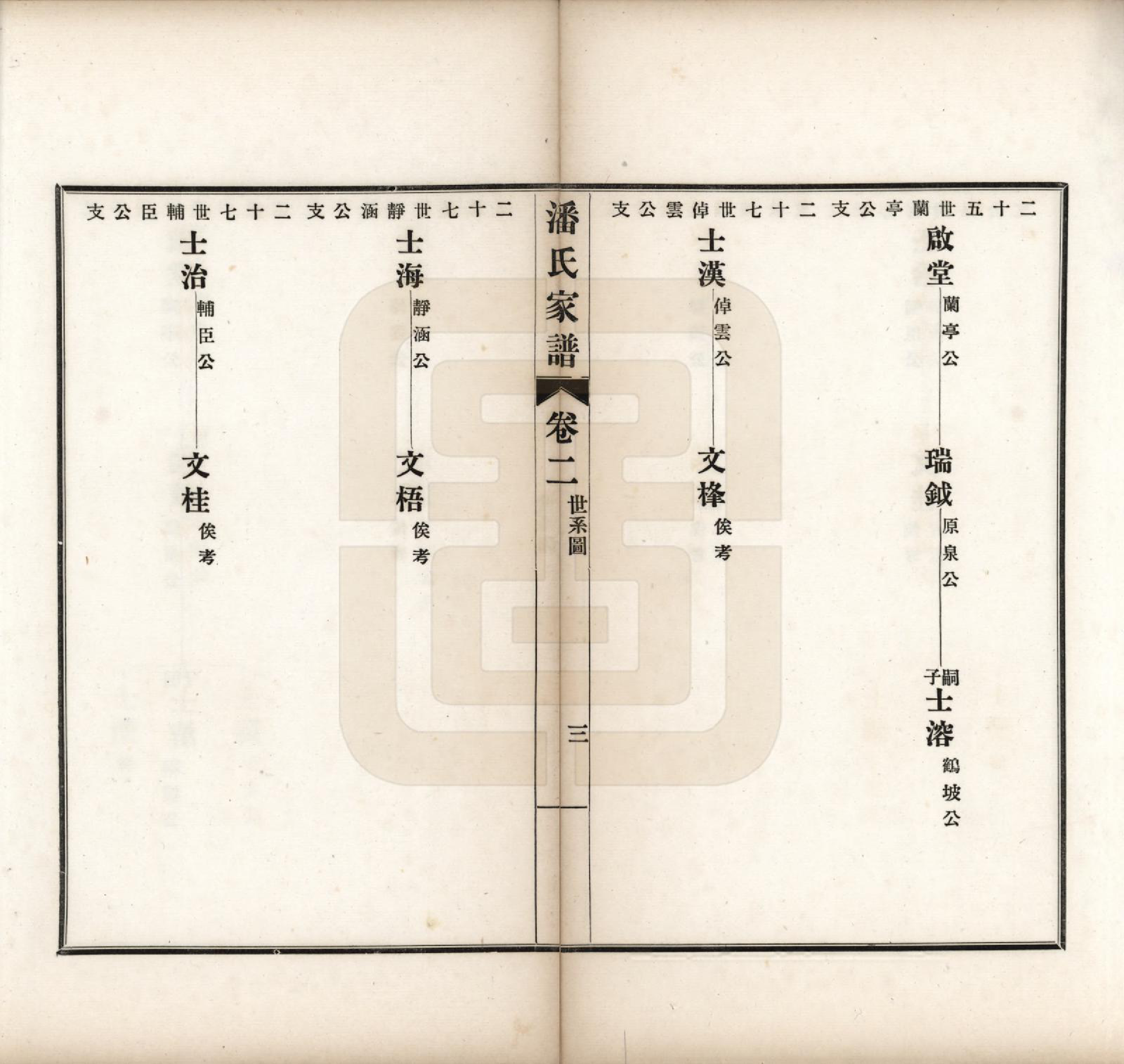 GTJP1119.潘.安徽歙县迁苏州.歙县迁苏潘氏家谱七卷.民国三年（1914）_002.pdf_第3页