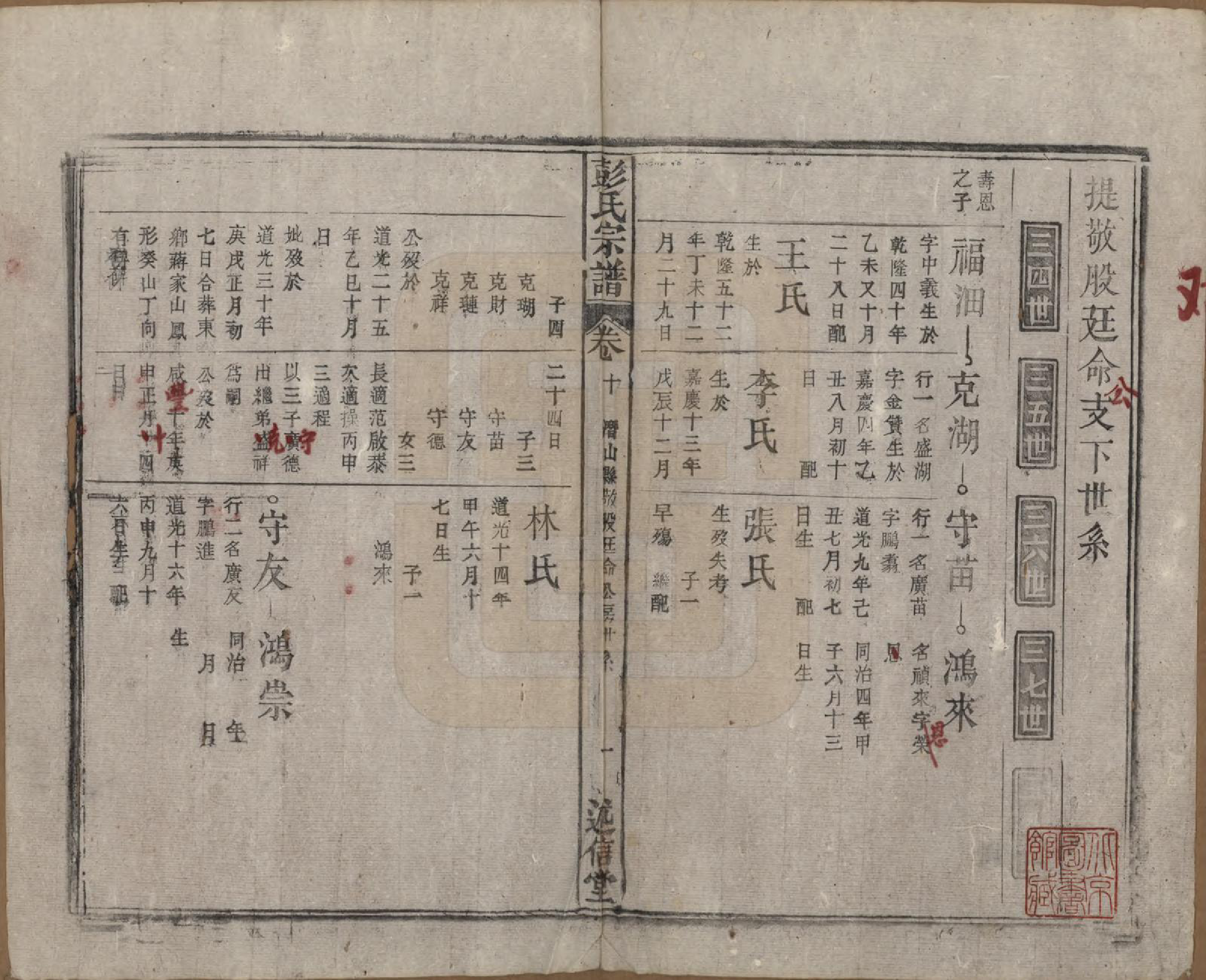 GTJP1146.彭.安徽.彭氏宗谱二十五卷首一卷末一卷.清同治六年（1867）_010.pdf_第1页