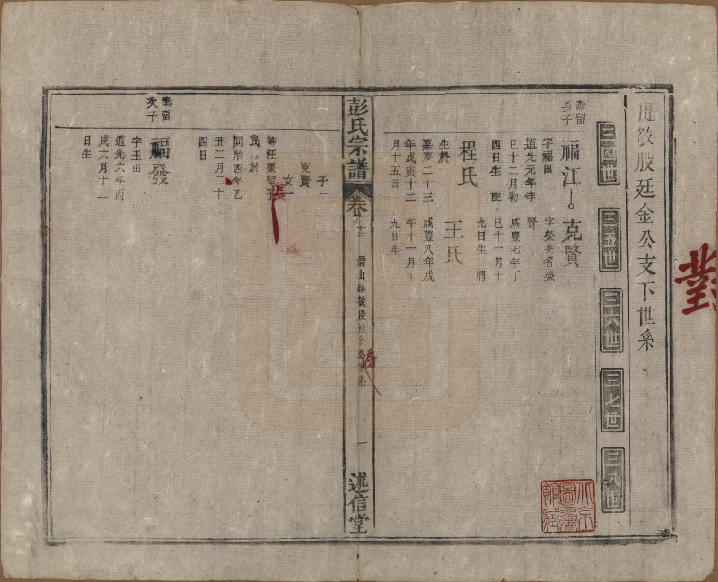 GTJP1146.彭.安徽.彭氏宗谱二十五卷首一卷末一卷.清同治六年（1867）_012.pdf_第1页