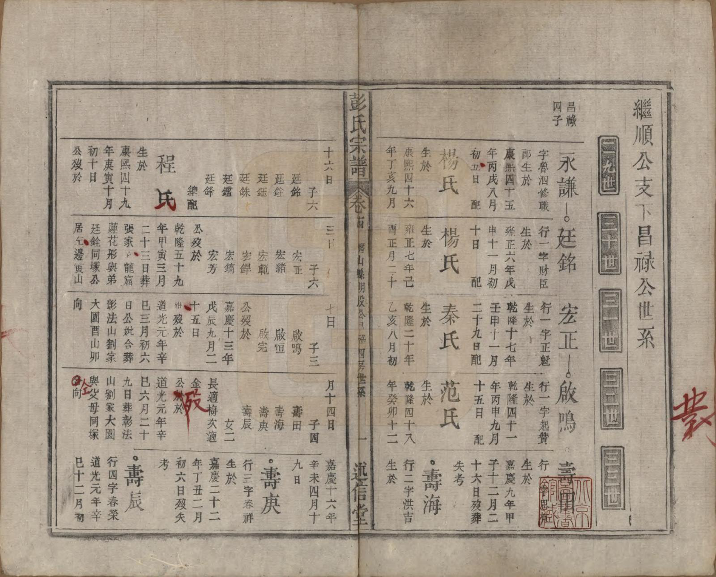 GTJP1146.彭.安徽.彭氏宗谱二十五卷首一卷末一卷.清同治六年（1867）_014.pdf_第1页