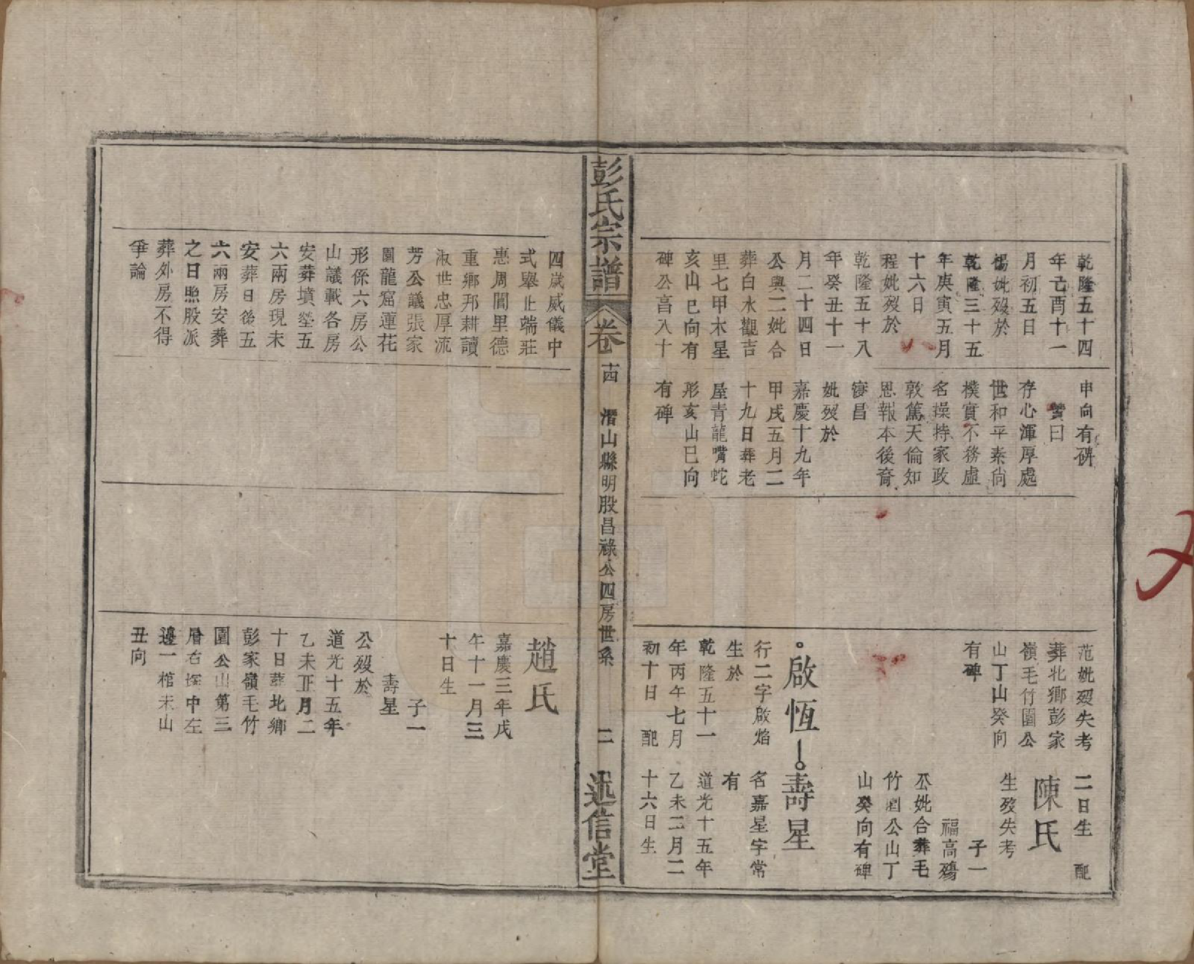 GTJP1146.彭.安徽.彭氏宗谱二十五卷首一卷末一卷.清同治六年（1867）_014.pdf_第2页