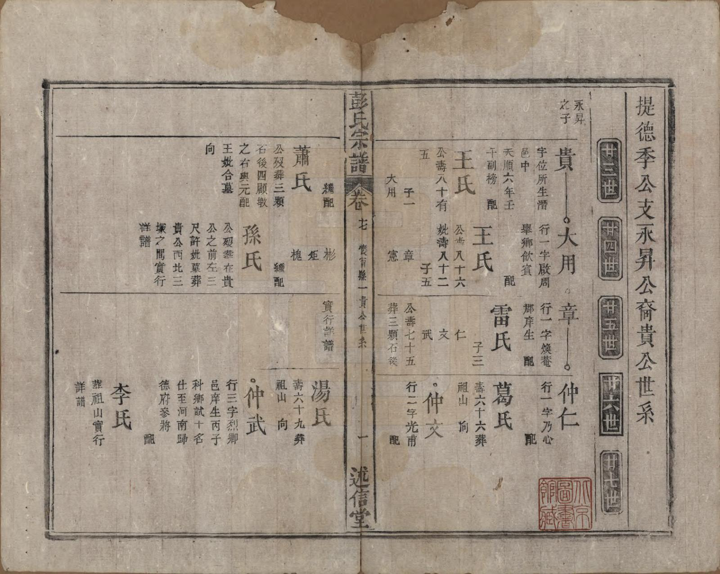 GTJP1146.彭.安徽.彭氏宗谱二十五卷首一卷末一卷.清同治六年（1867）_017.pdf_第1页