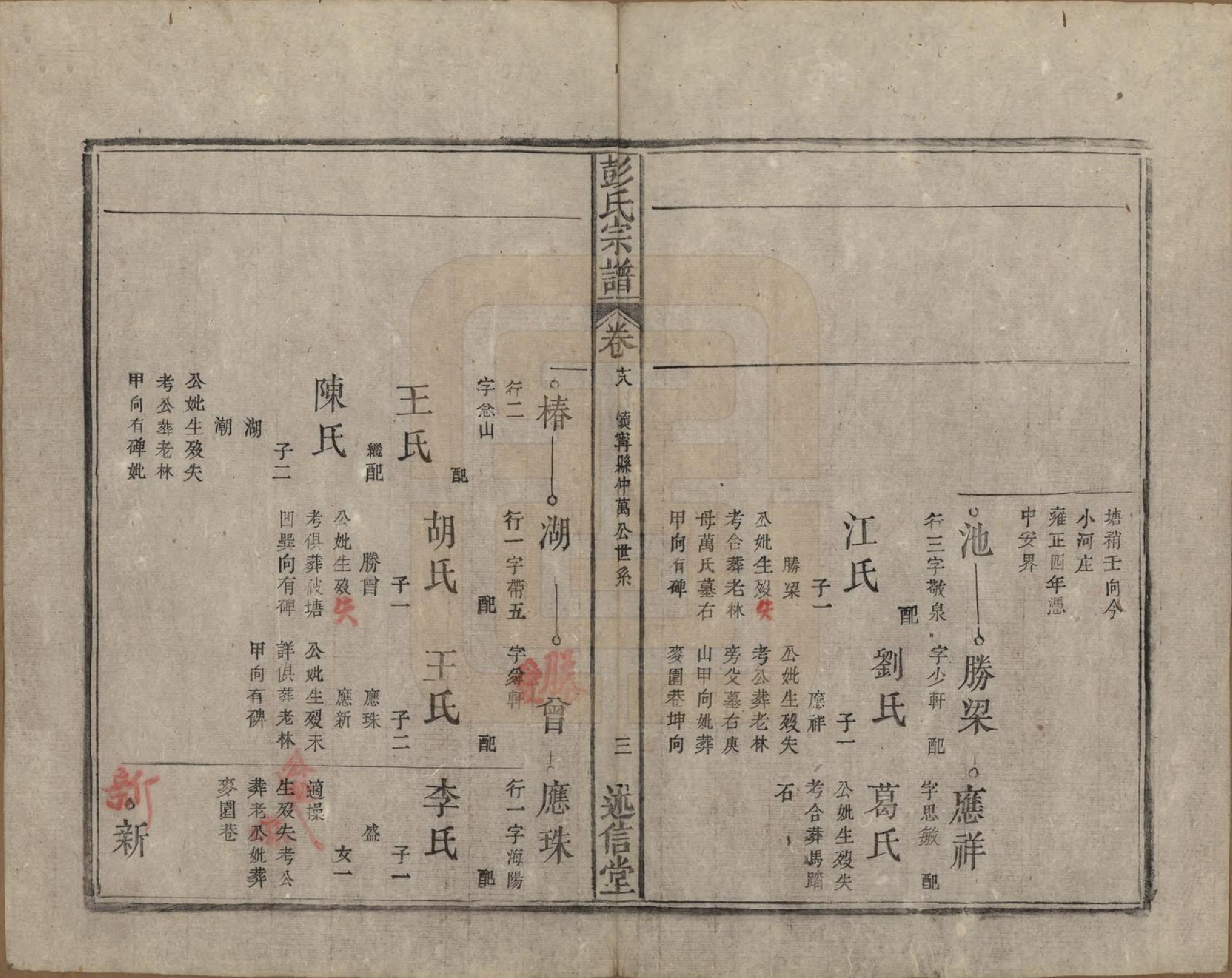 GTJP1146.彭.安徽.彭氏宗谱二十五卷首一卷末一卷.清同治六年（1867）_018.pdf_第3页