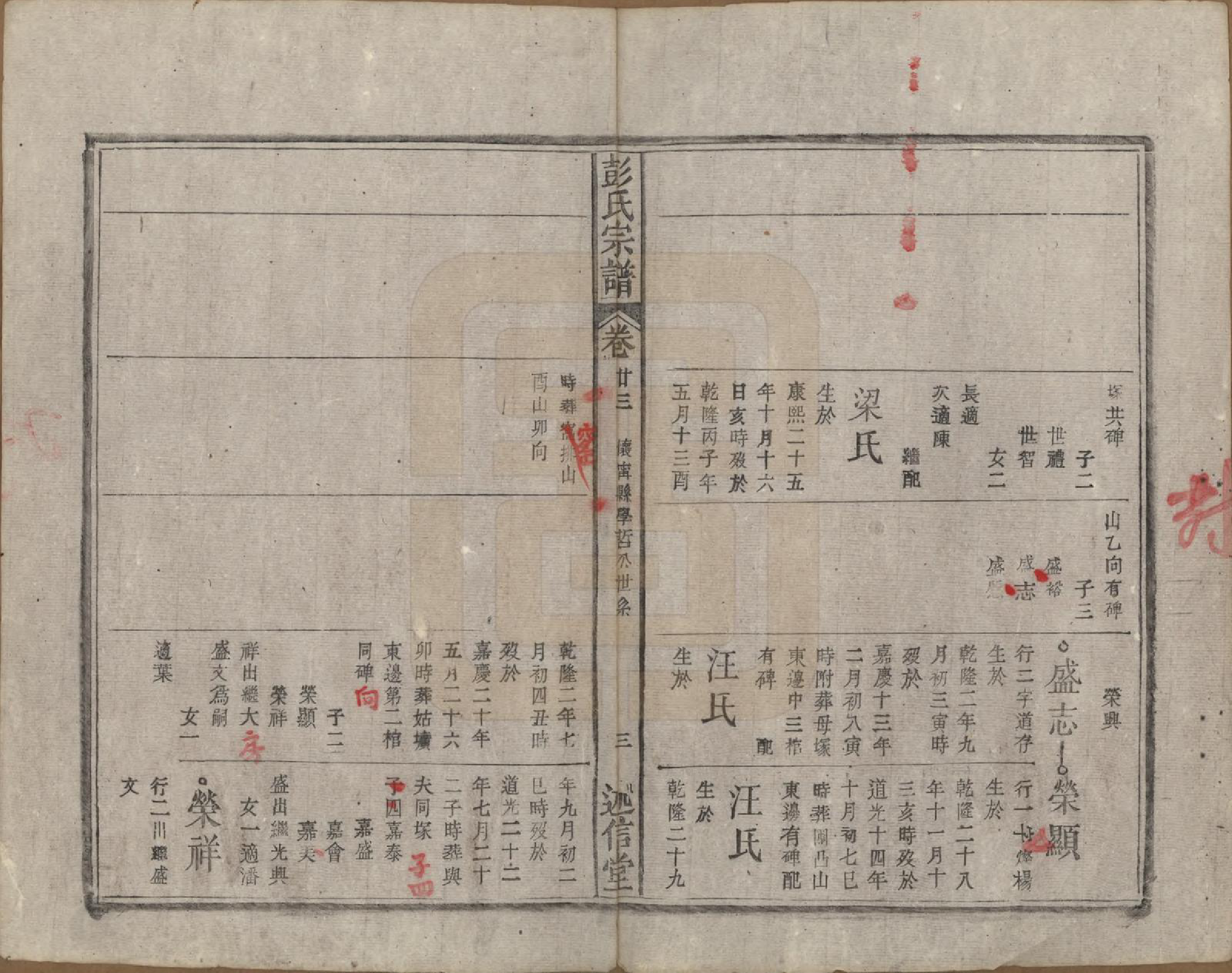 GTJP1146.彭.安徽.彭氏宗谱二十五卷首一卷末一卷.清同治六年（1867）_023.pdf_第3页